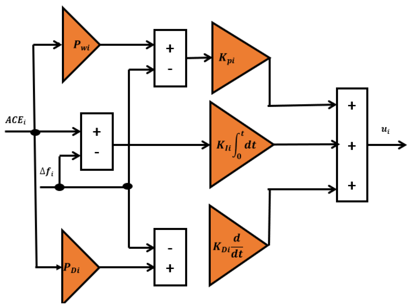 Sustainability 15 02552 g009 Sustainability 15 02552 g009