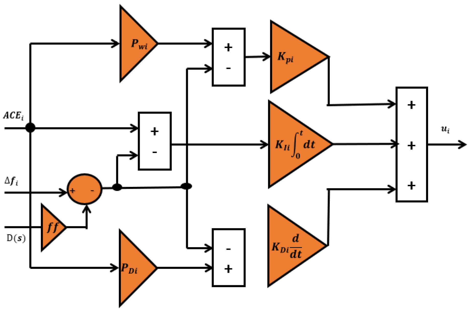 Sustainability 15 02552 g010 Sustainability 15 02552 g010