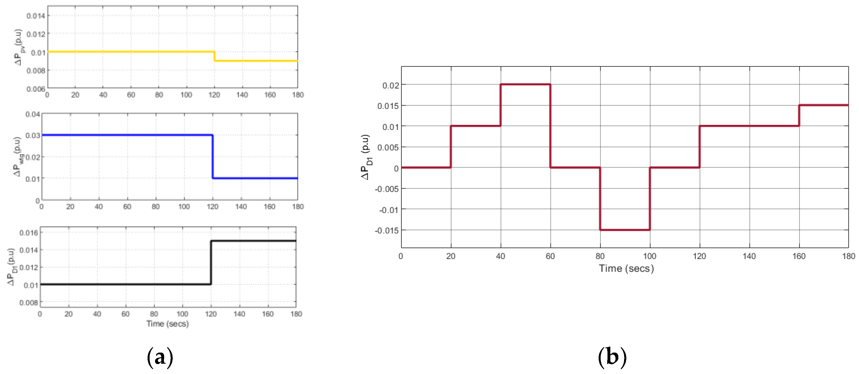 Sustainability 15 02552 g011 Sustainability 15 02552 g011