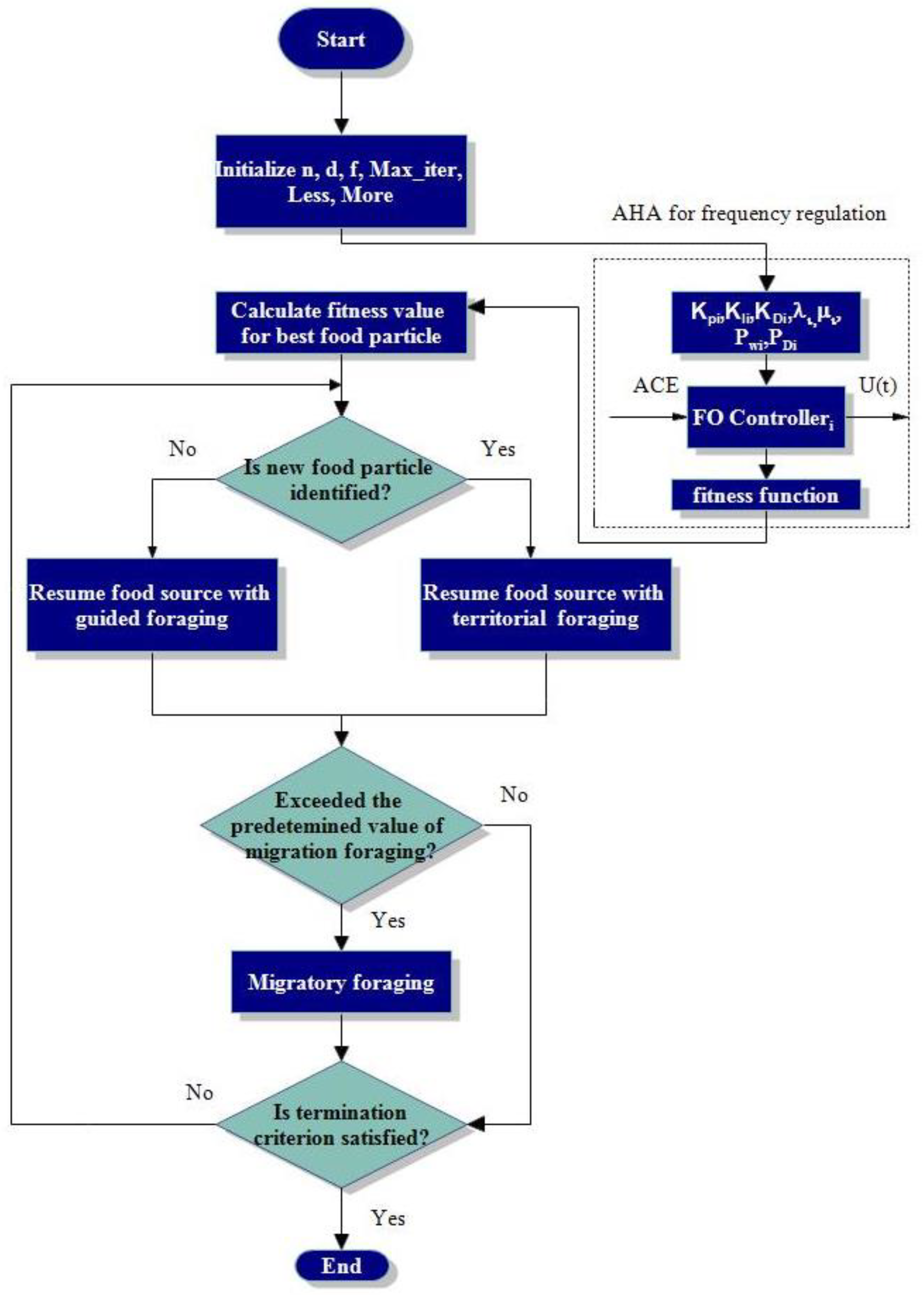 Sustainability 15 02552 g012 Sustainability 15 02552 g012