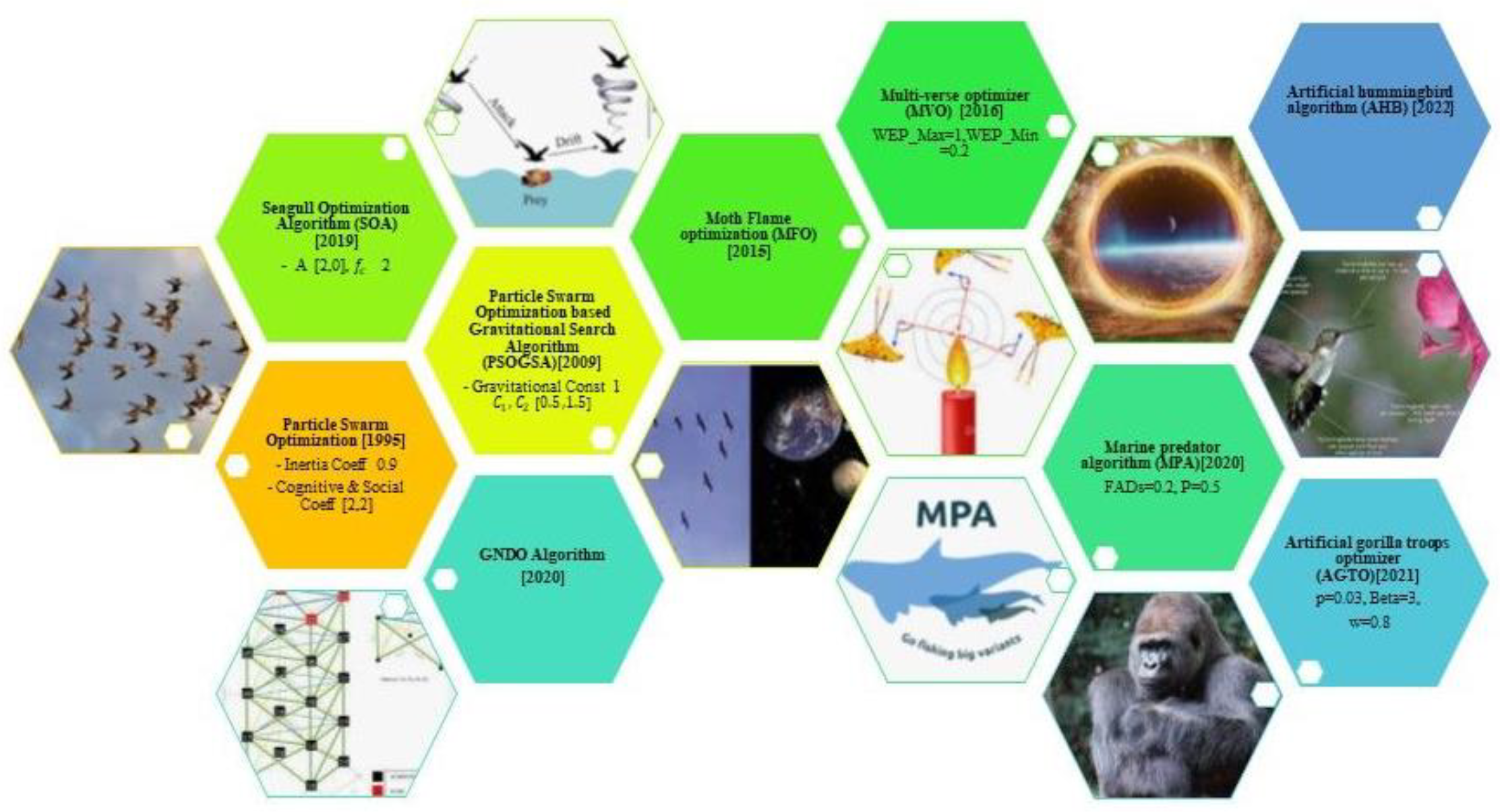 Sustainability 15 02552 g013 Sustainability 15 02552 g013