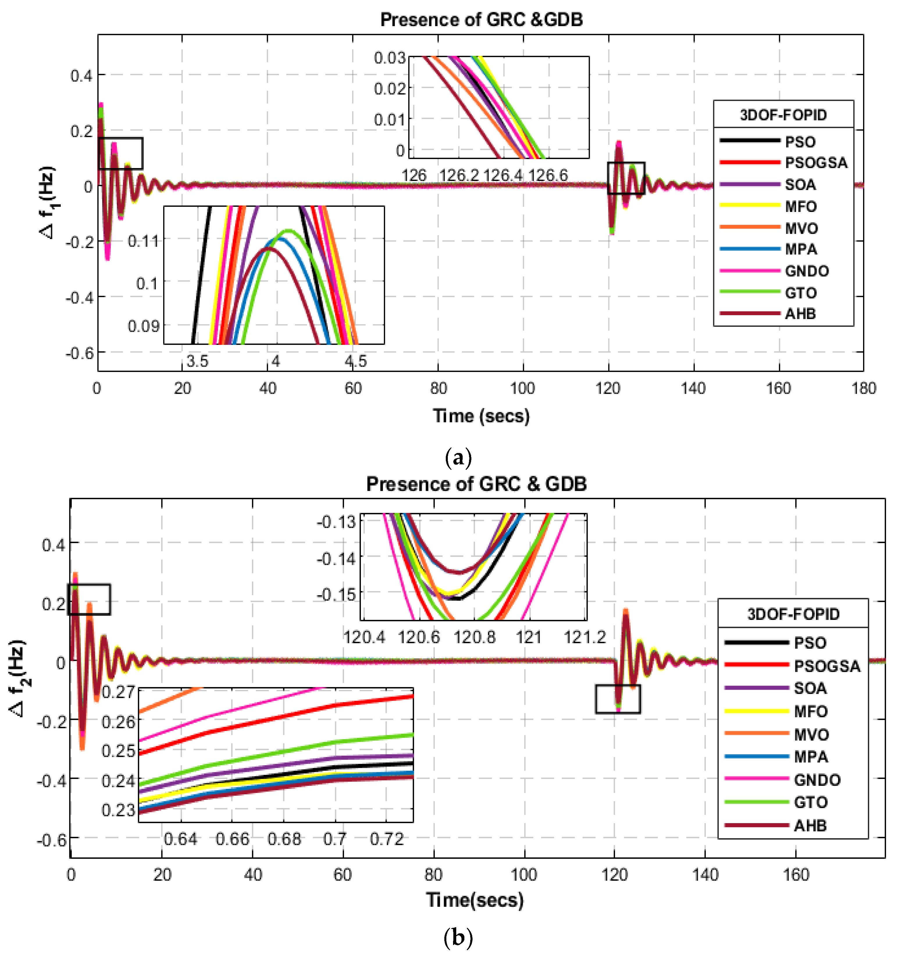 Sustainability 15 02552 g016 Sustainability 15 02552 g016