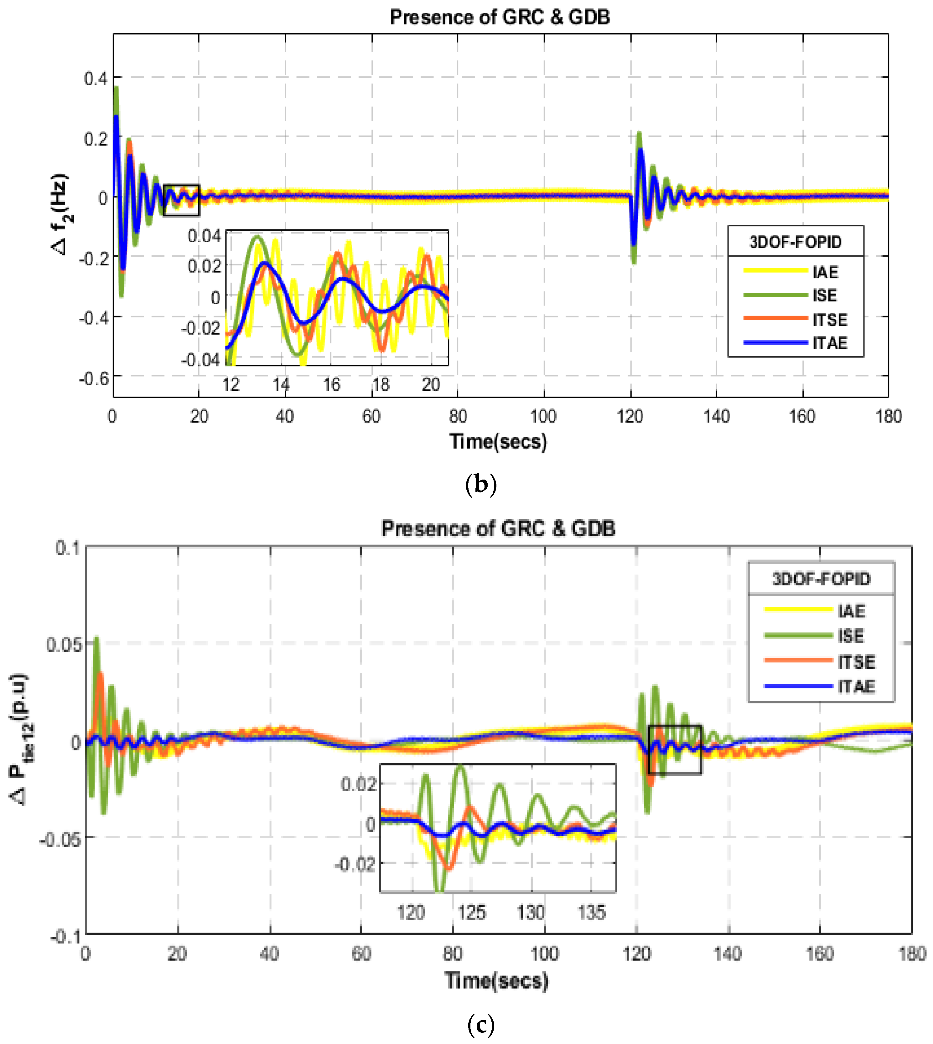 Sustainability 15 02552 g017b Sustainability 15 02552 g017b