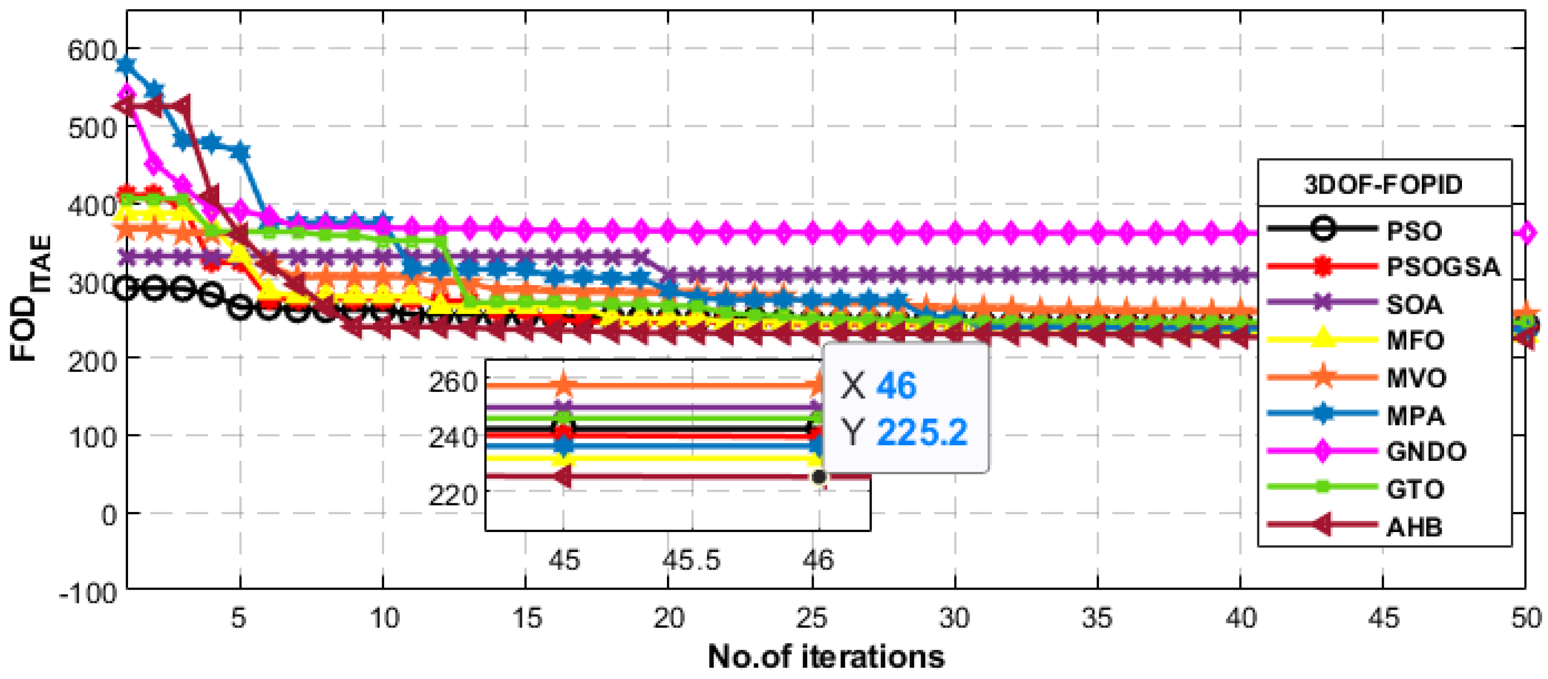 Sustainability 15 02552 g018 Sustainability 15 02552 g018