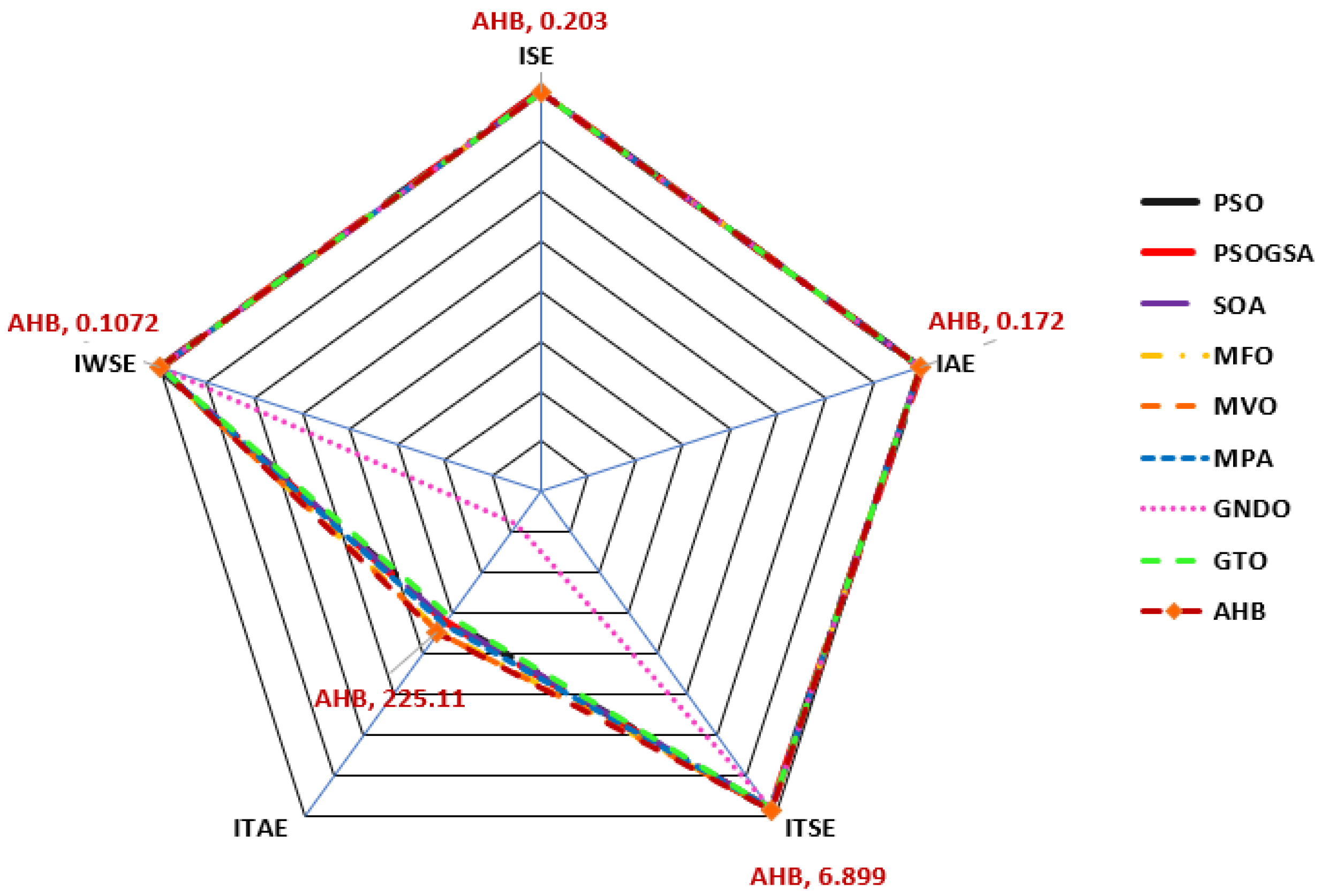 Sustainability 15 02552 g021 Sustainability 15 02552 g021