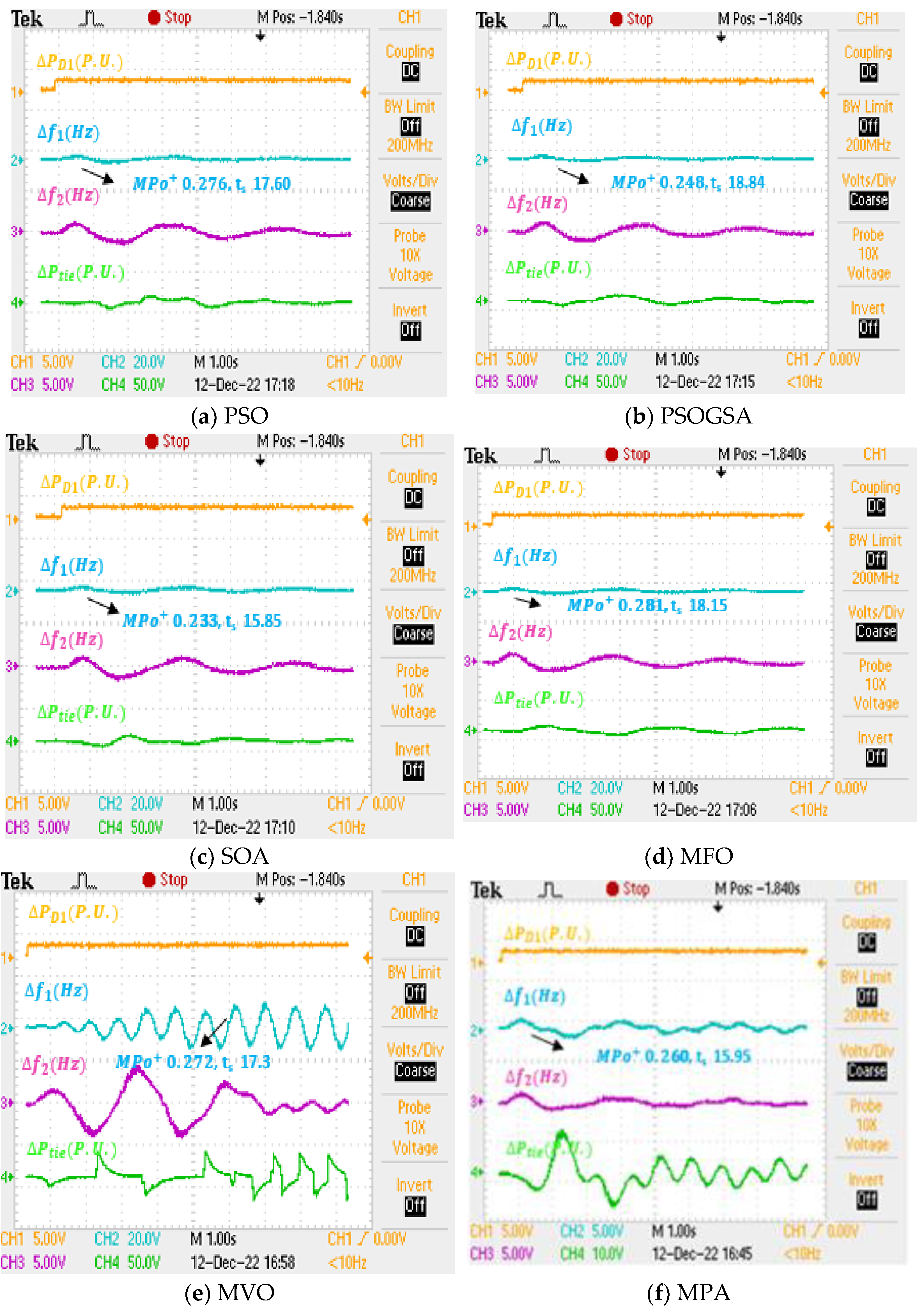 Sustainability 15 02552 g024a Sustainability 15 02552 g024a