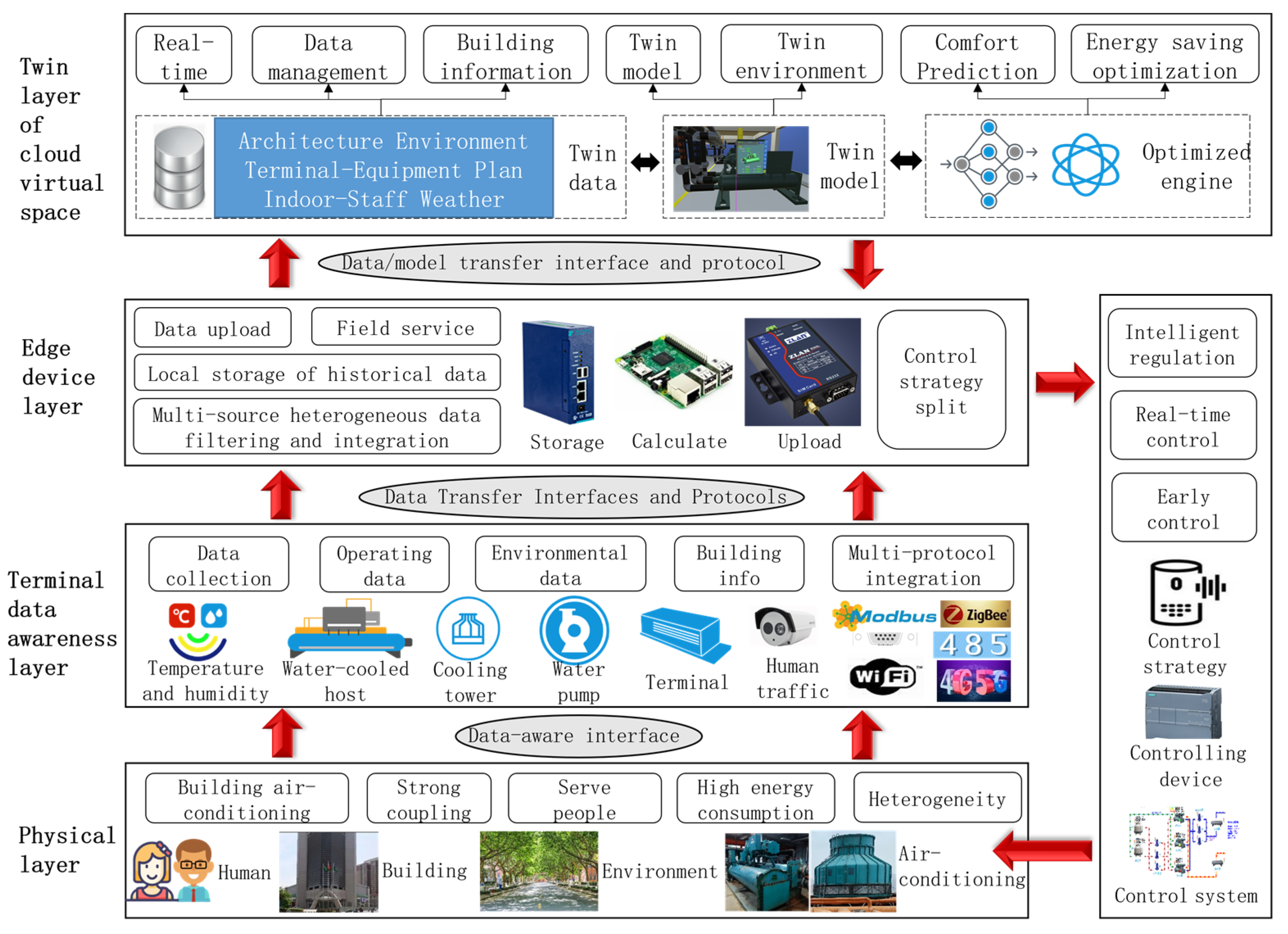 Sustainability 15 02554 g001