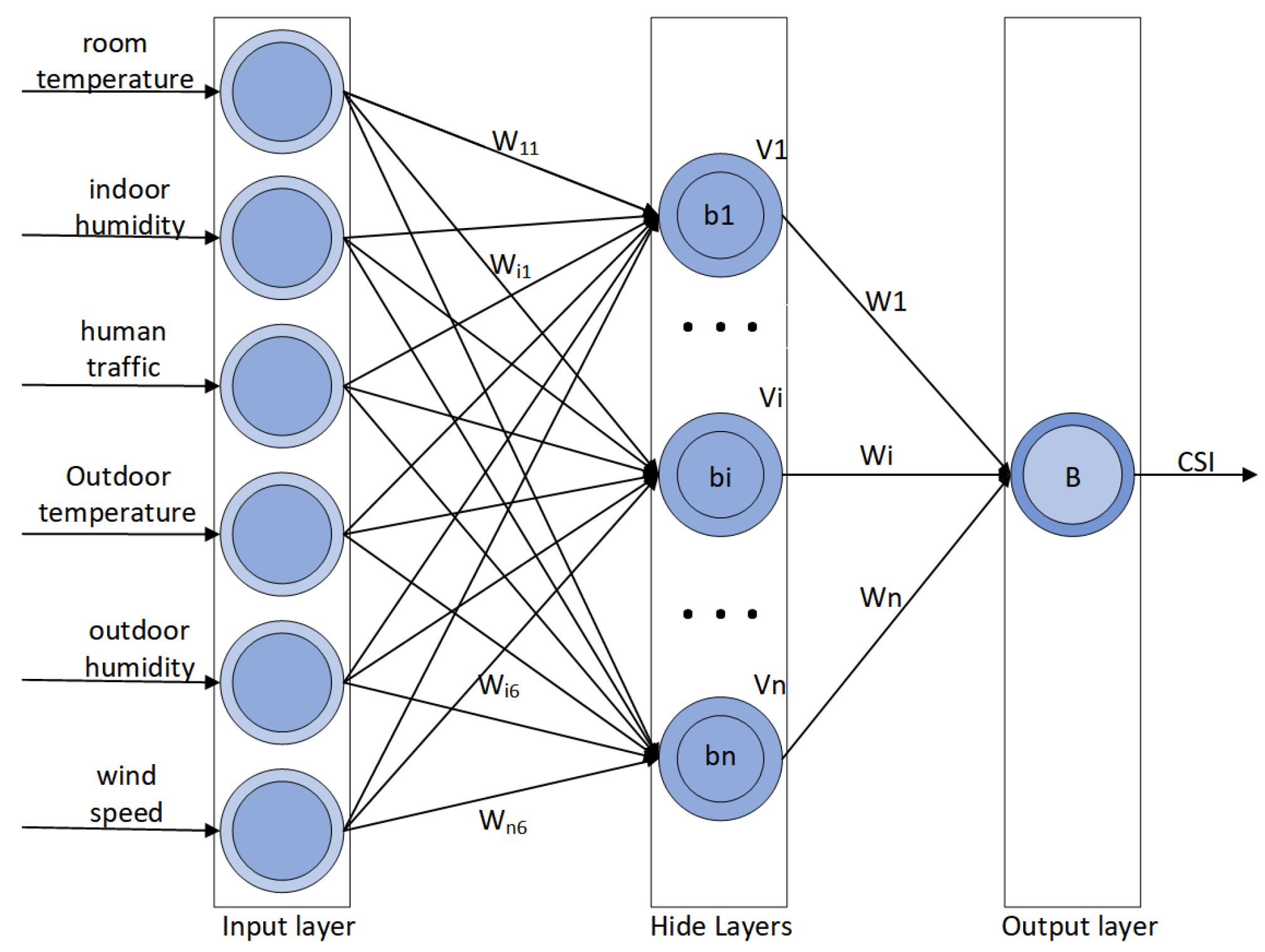 Sustainability 15 02554 g004