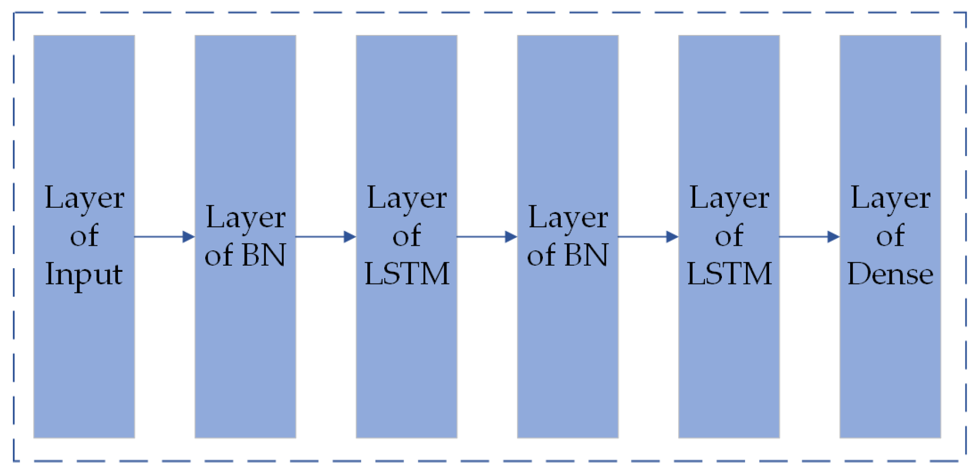 Sustainability 15 02554 g006