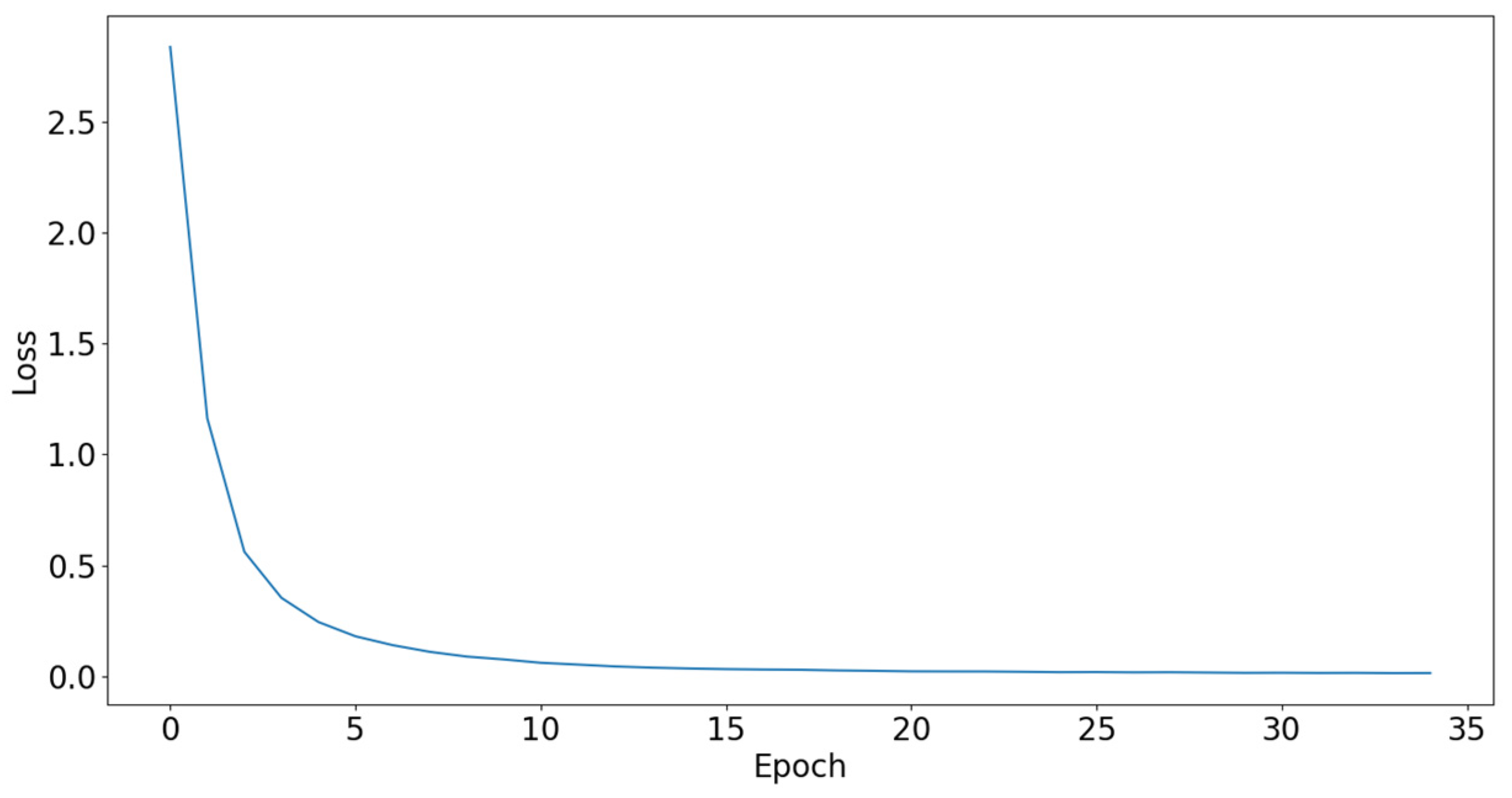 Sustainability 15 02554 g007