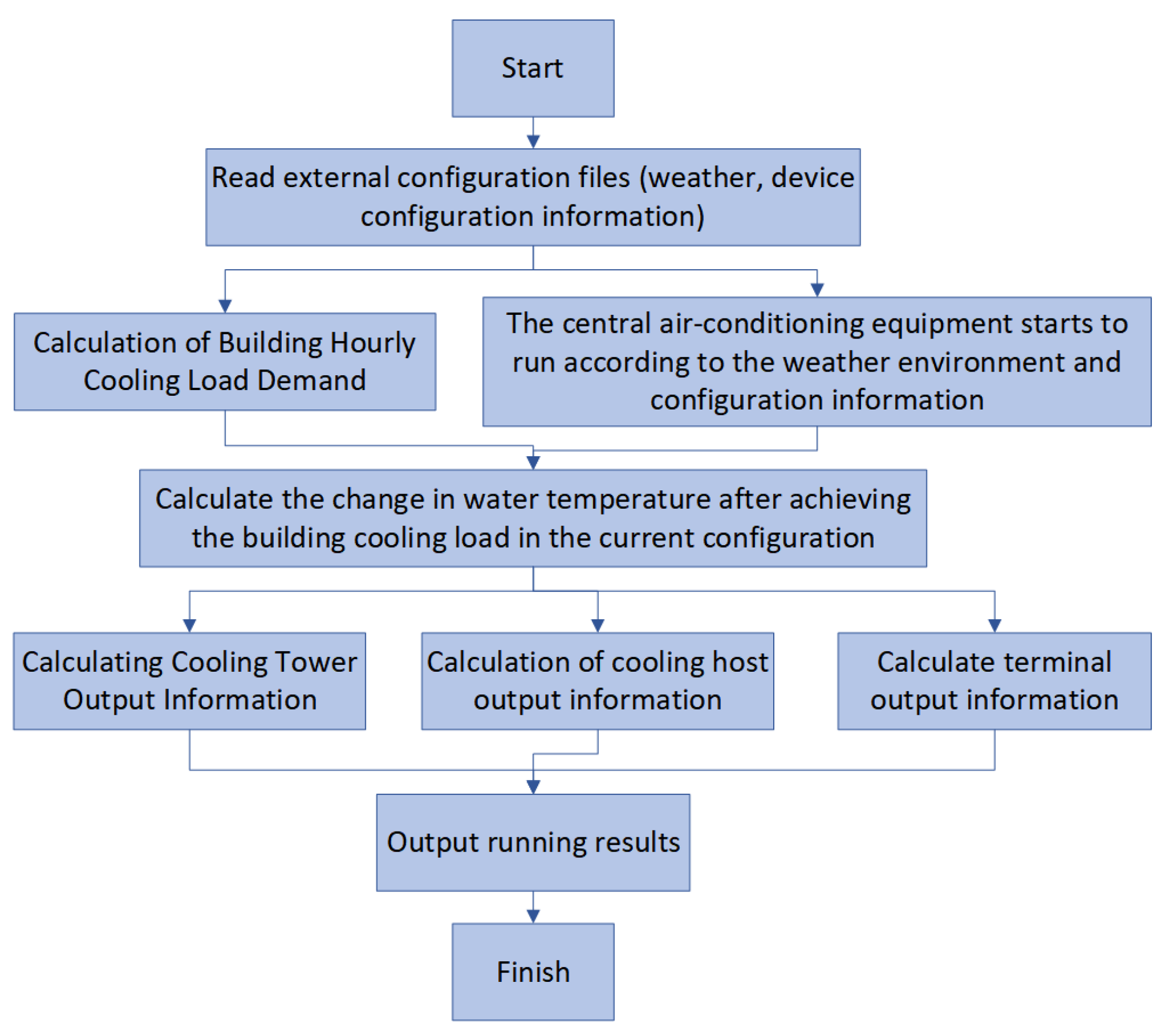 Sustainability 15 02554 g009