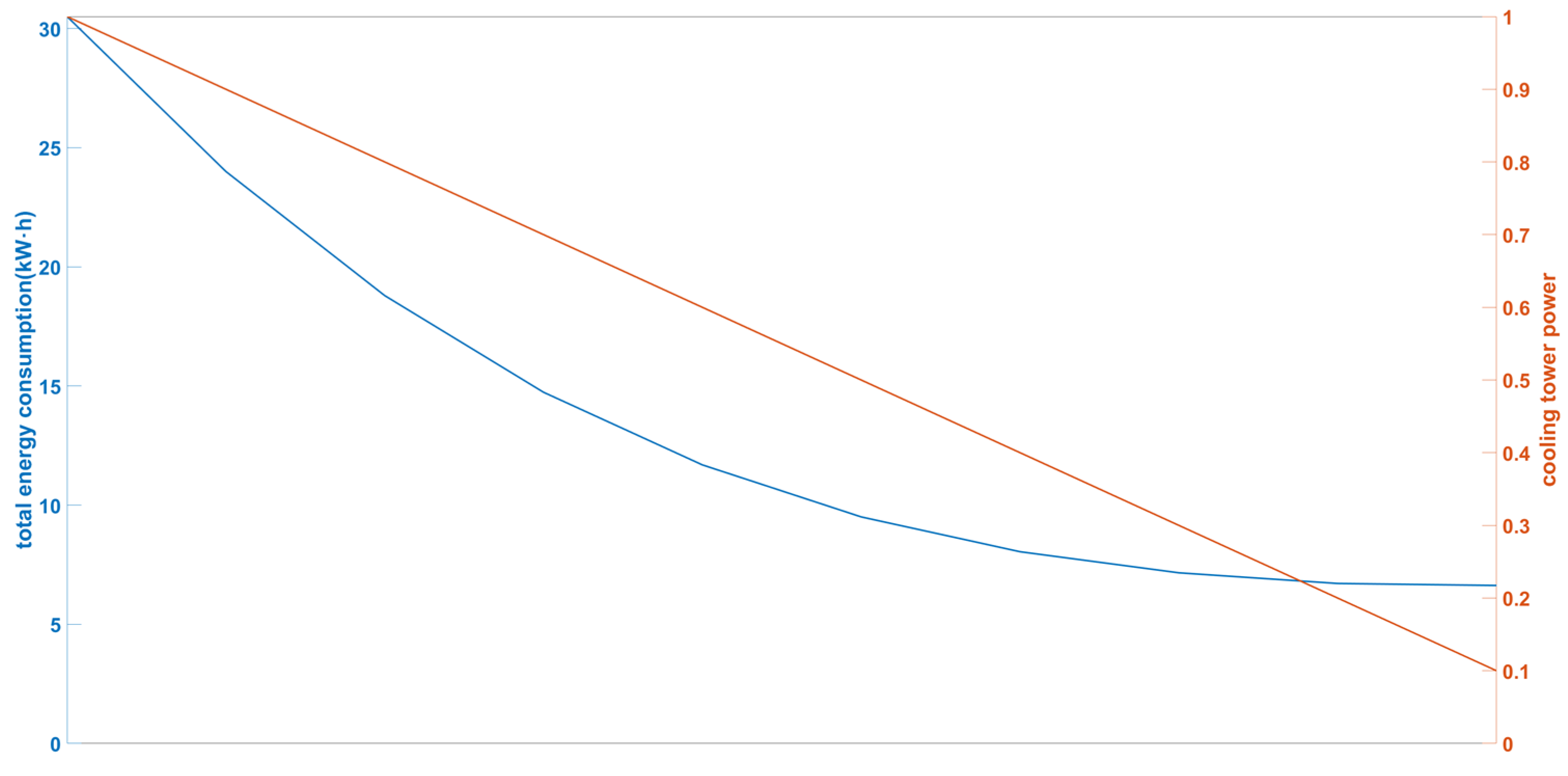 Sustainability 15 02554 g013