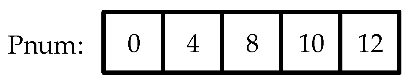 Sustainability 15 02555 g004 Sustainability 15 02555 g004