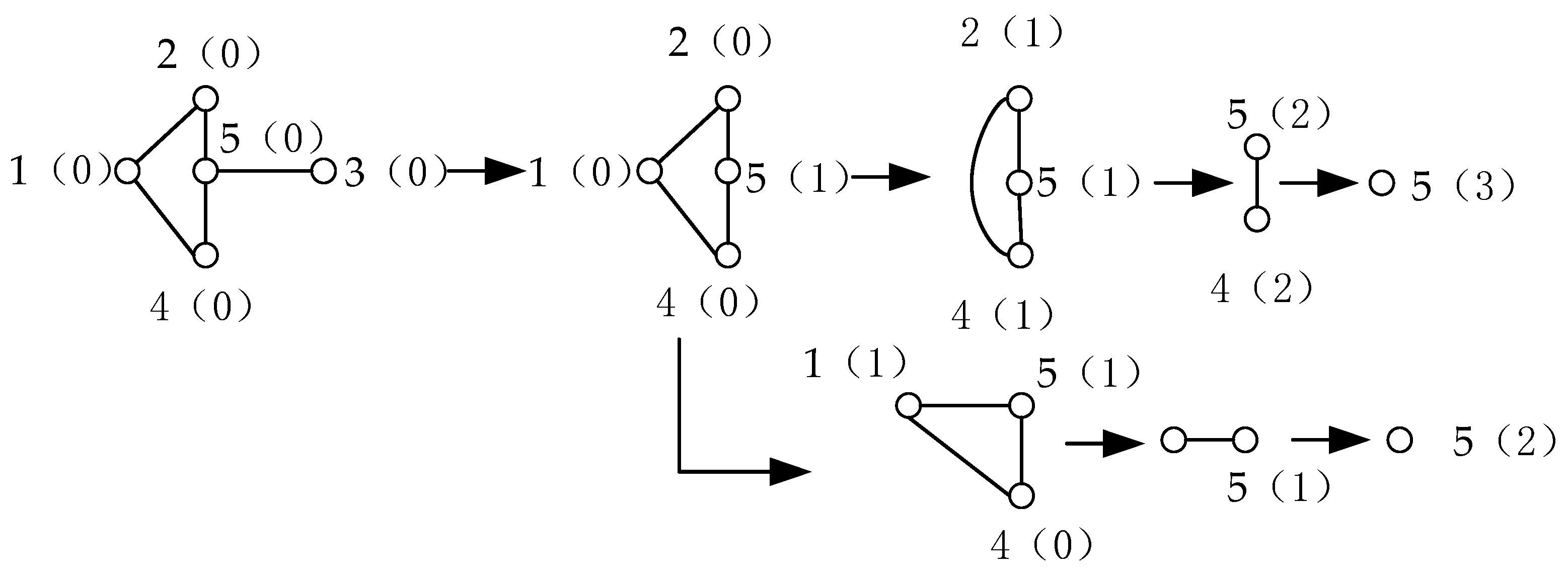 Sustainability 15 02555 g005 Sustainability 15 02555 g005