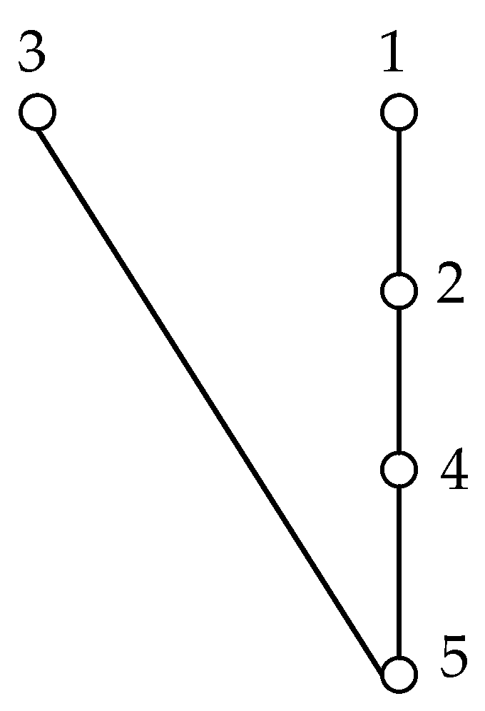Sustainability 15 02555 g007 Sustainability 15 02555 g007