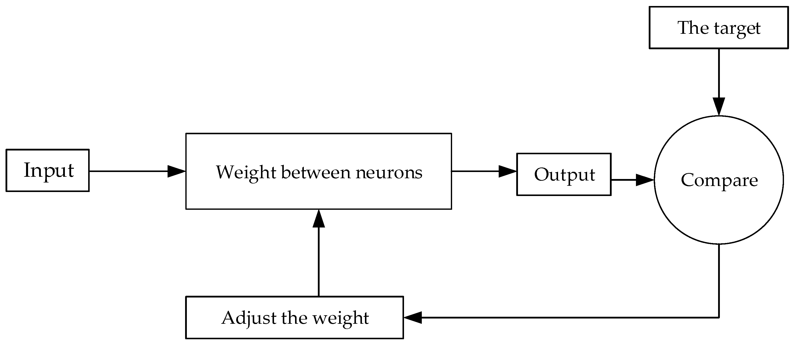 Sustainability 15 02555 g008 Sustainability 15 02555 g008