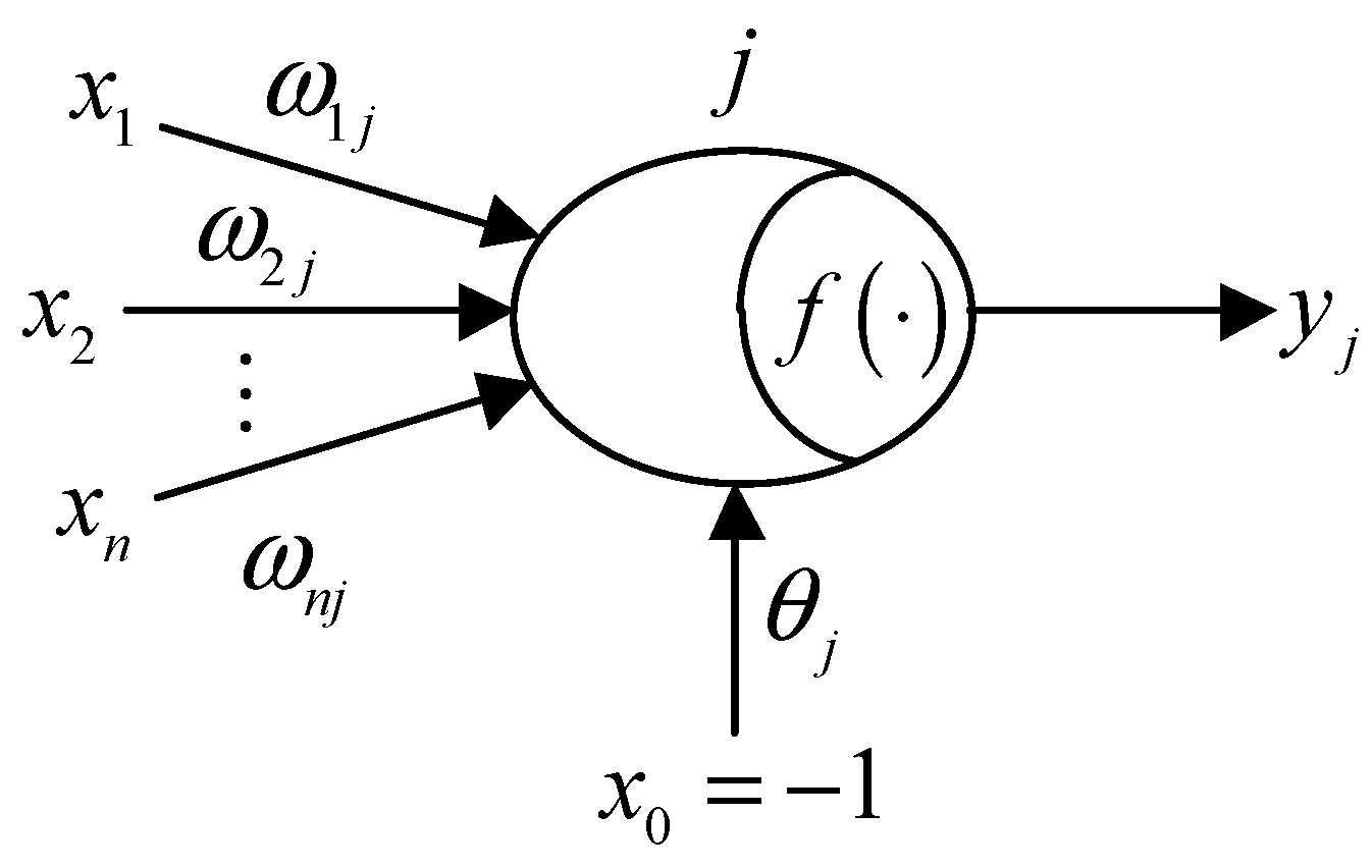 Sustainability 15 02555 g009 Sustainability 15 02555 g009
