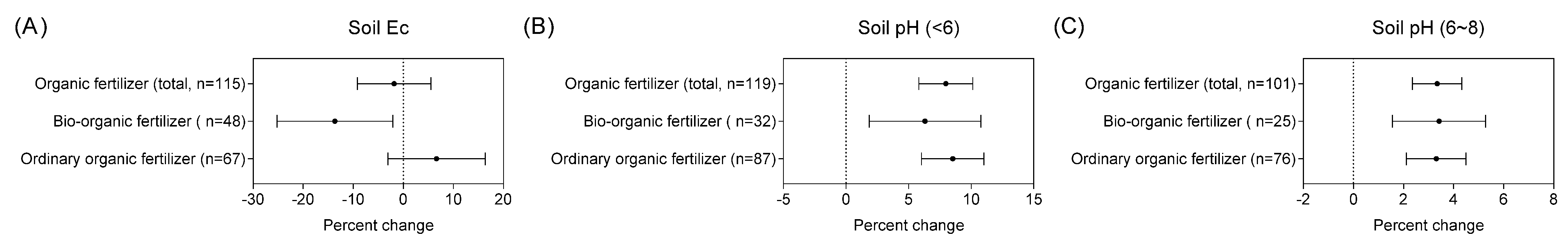 Sustainability 15 02556 g003