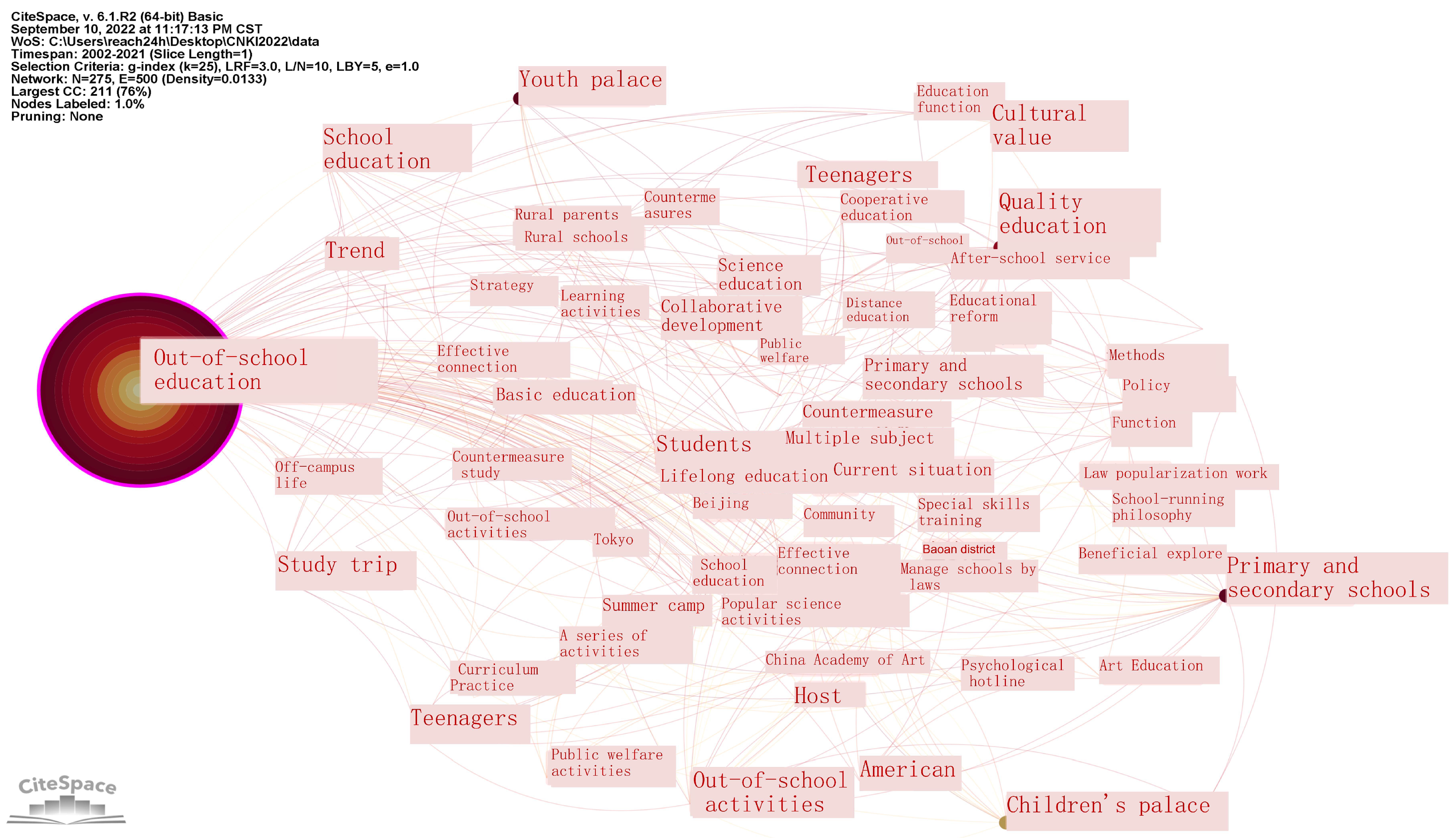 Sustainability 15 02557 g001 550