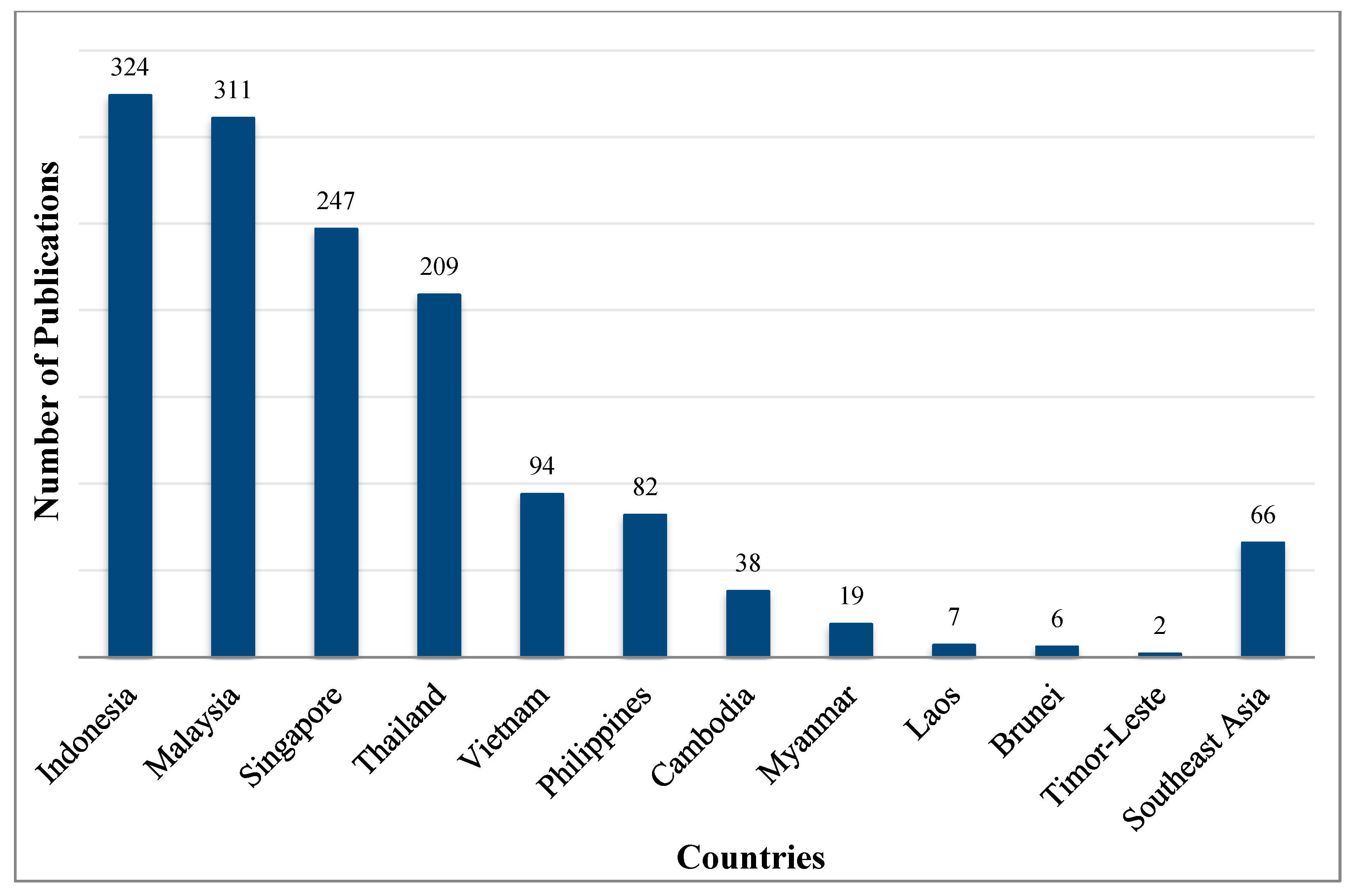 Sustainability 15 02559 g004