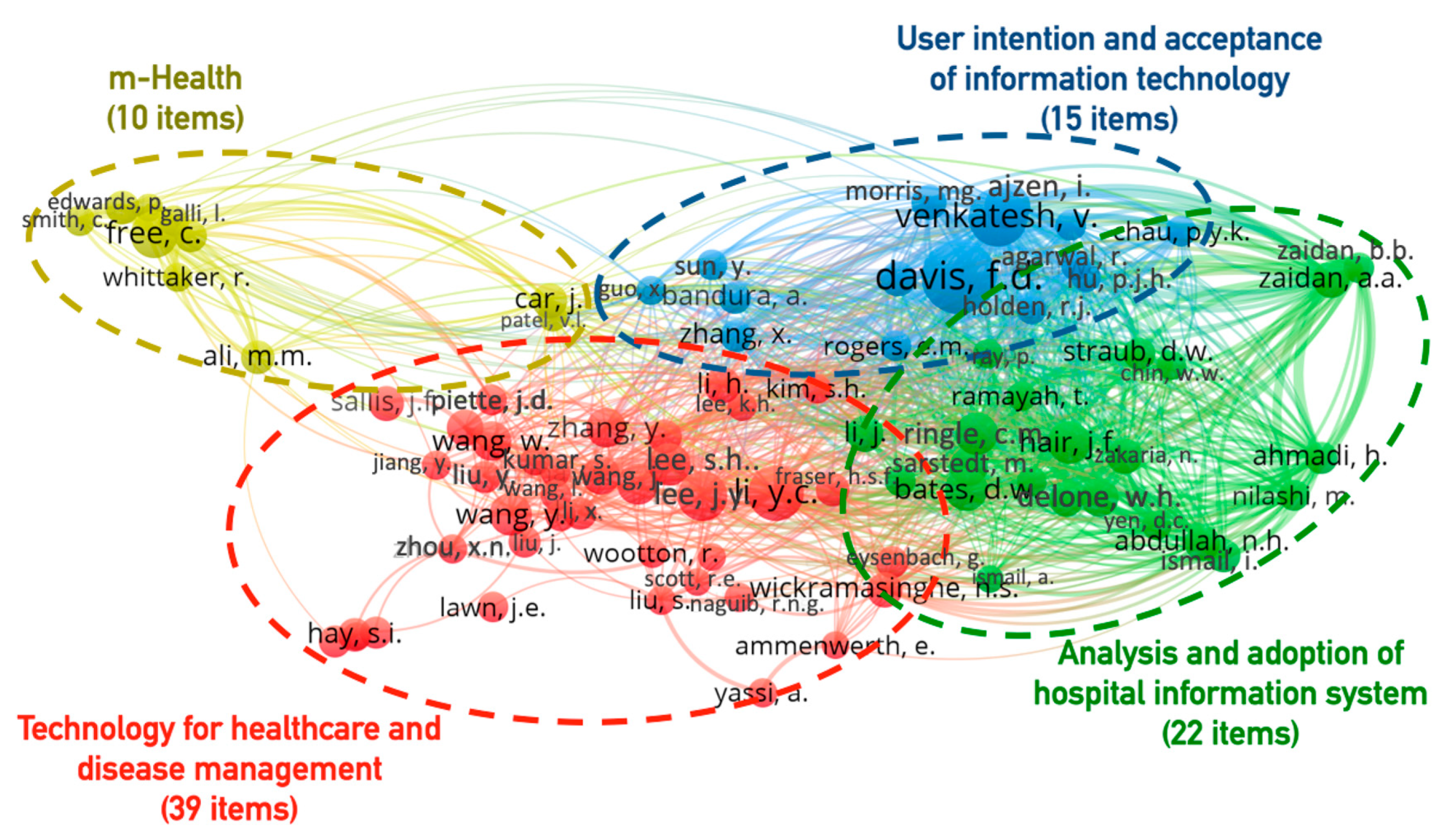 Sustainability 15 02559 g005