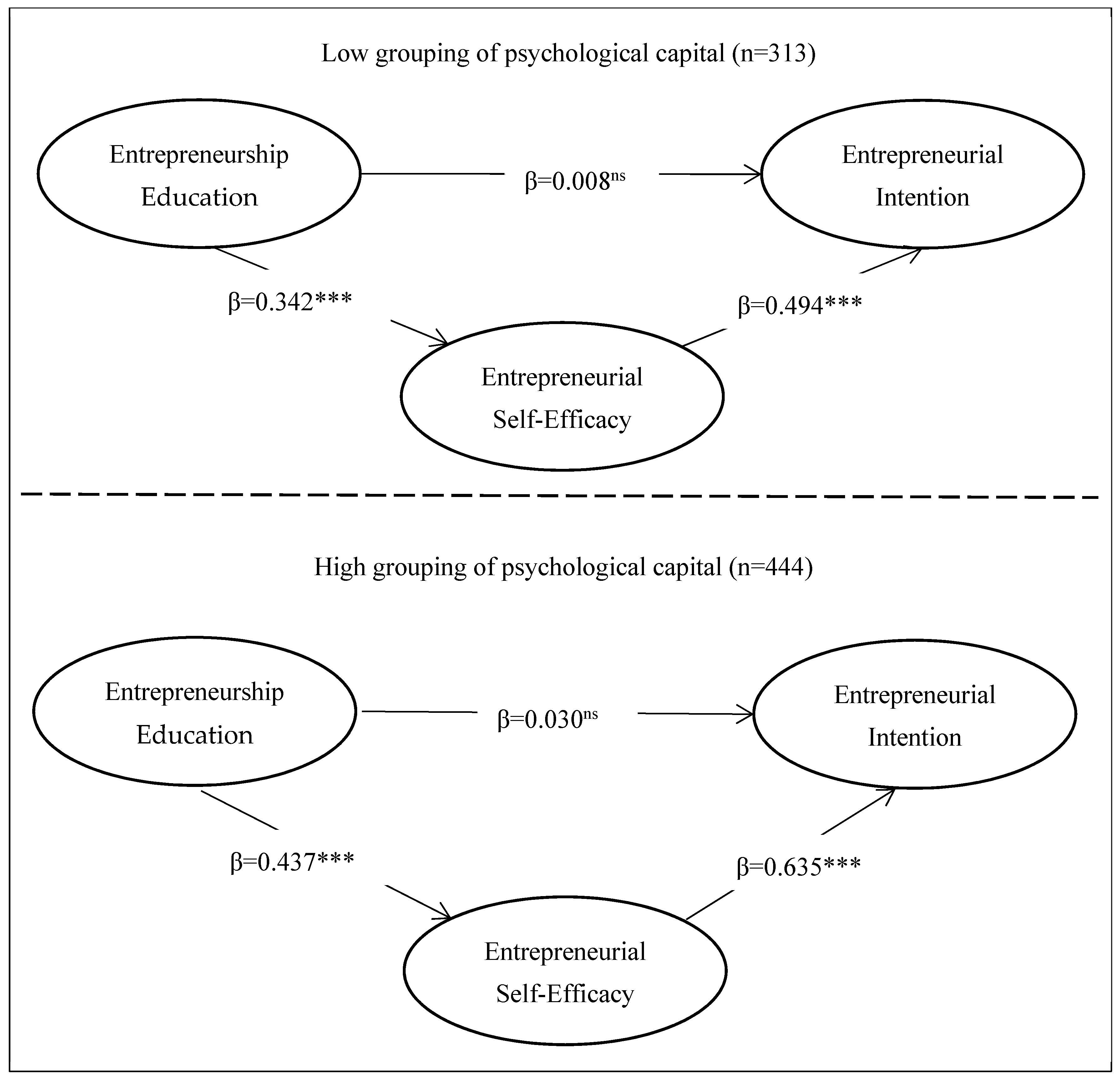 Sustainability 15 02562 g003