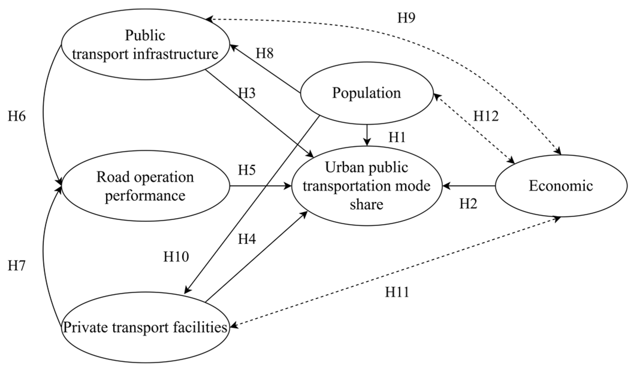 Sustainability 15 02563 g001 Sustainability 15 02563 g001