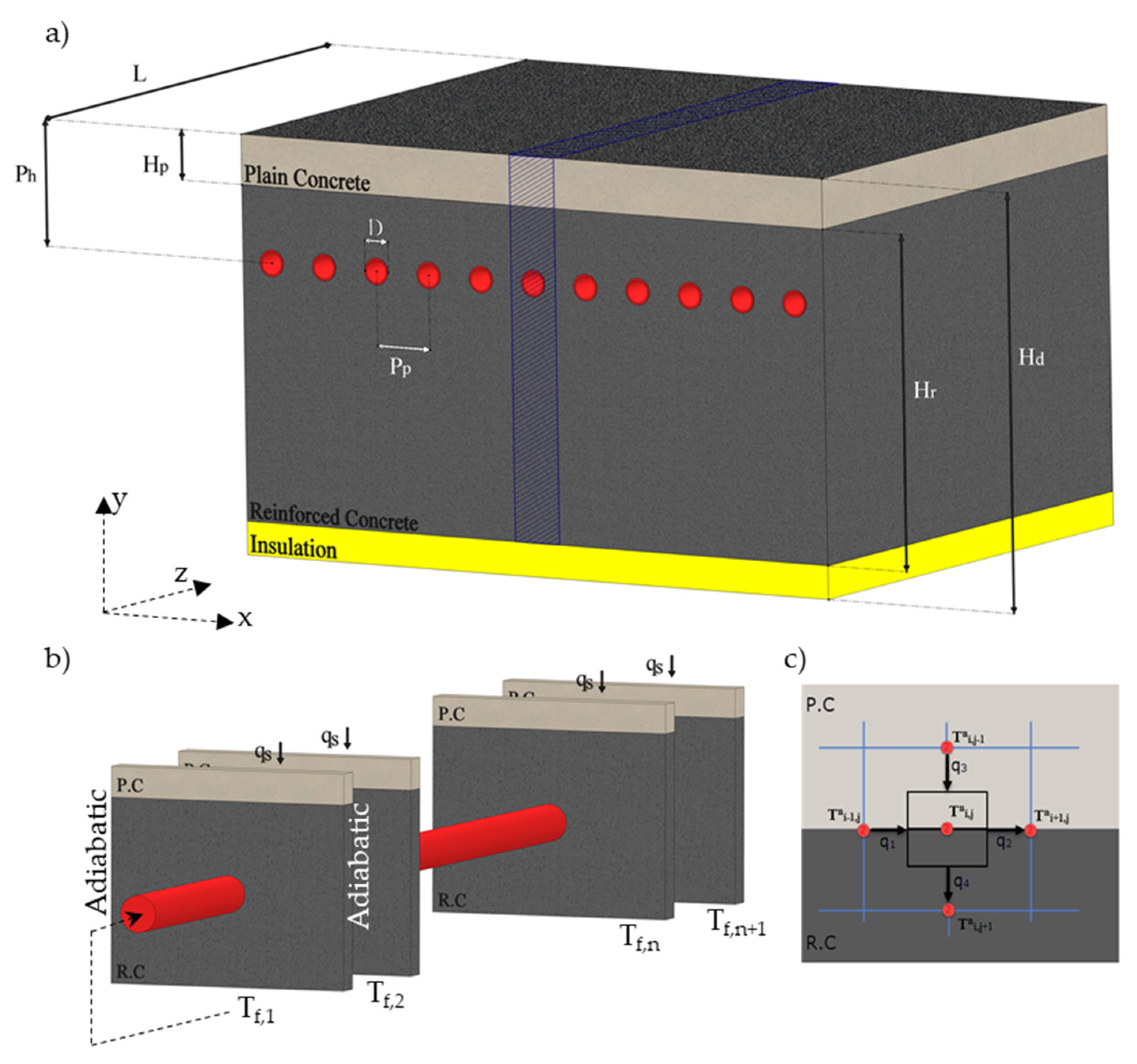 Sustainability 15 02564 g002