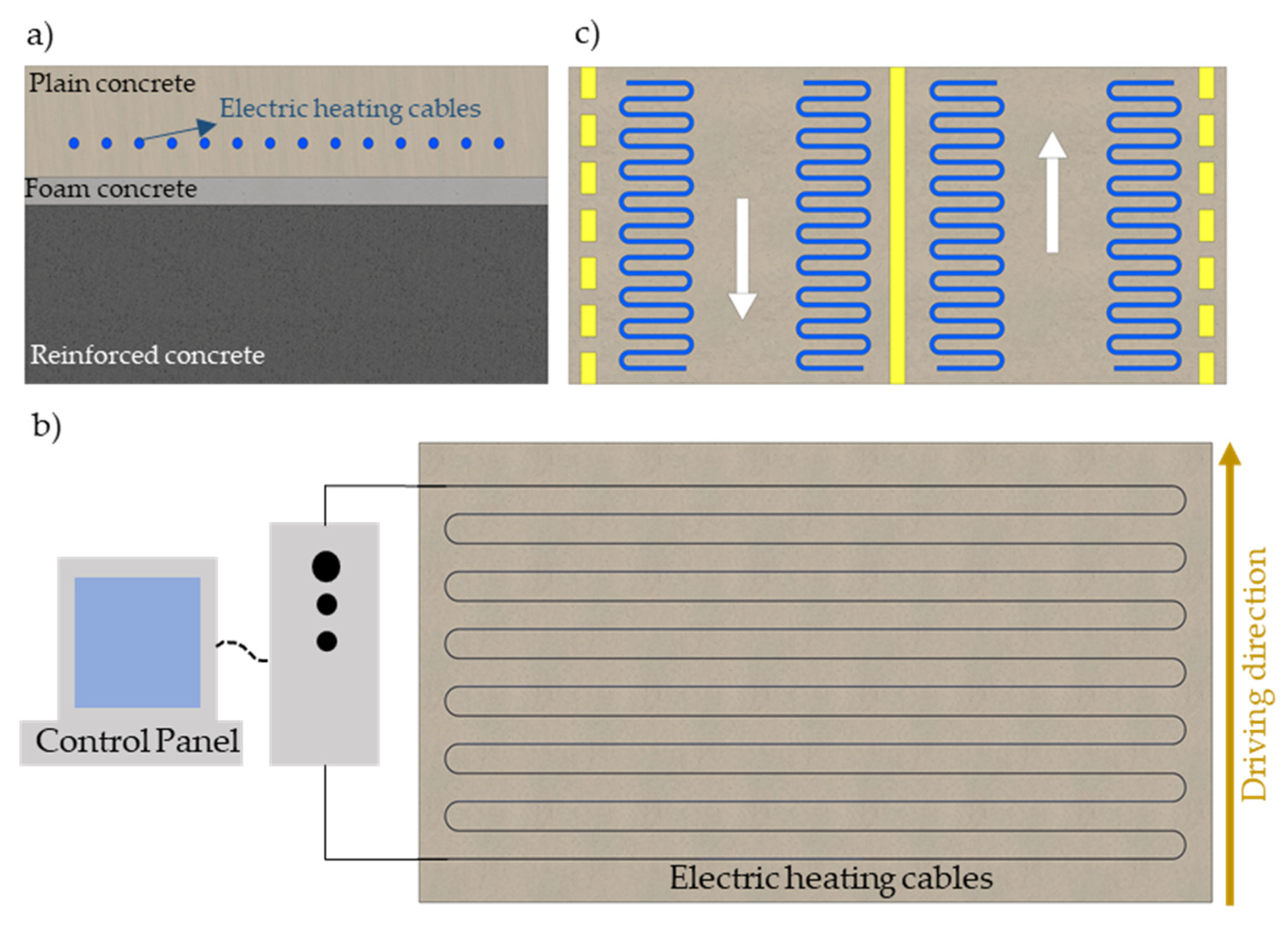 Sustainability 15 02564 g003