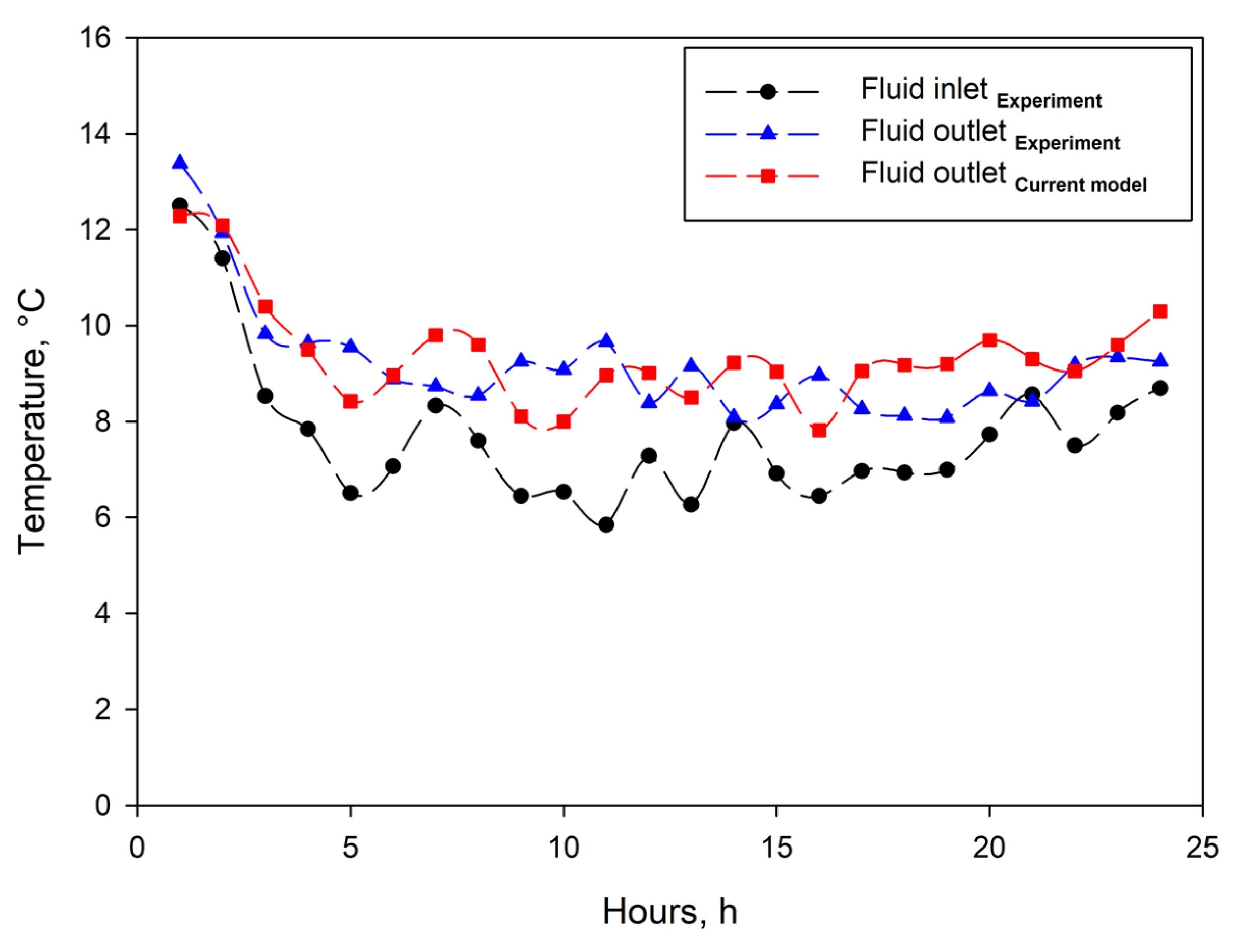 Sustainability 15 02564 g004