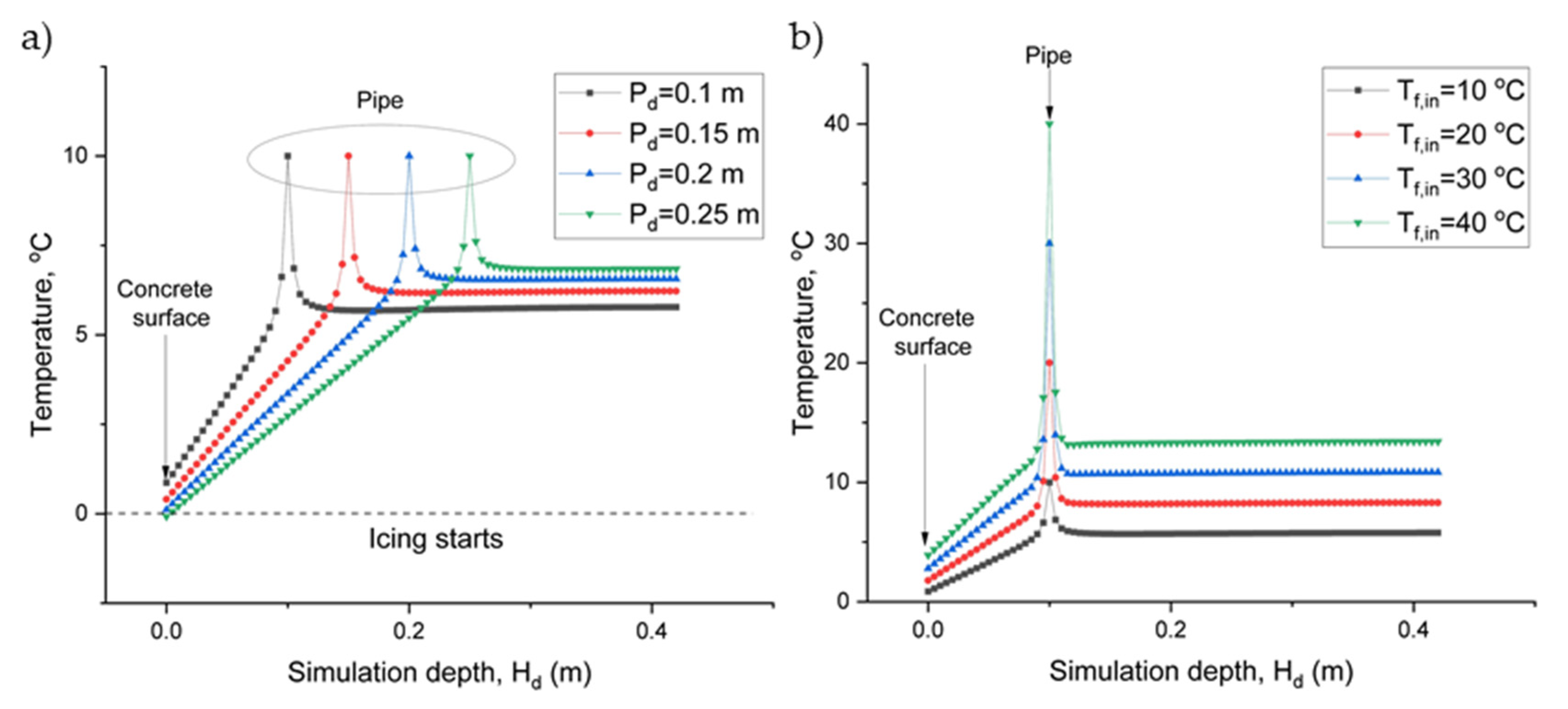 Sustainability 15 02564 g005