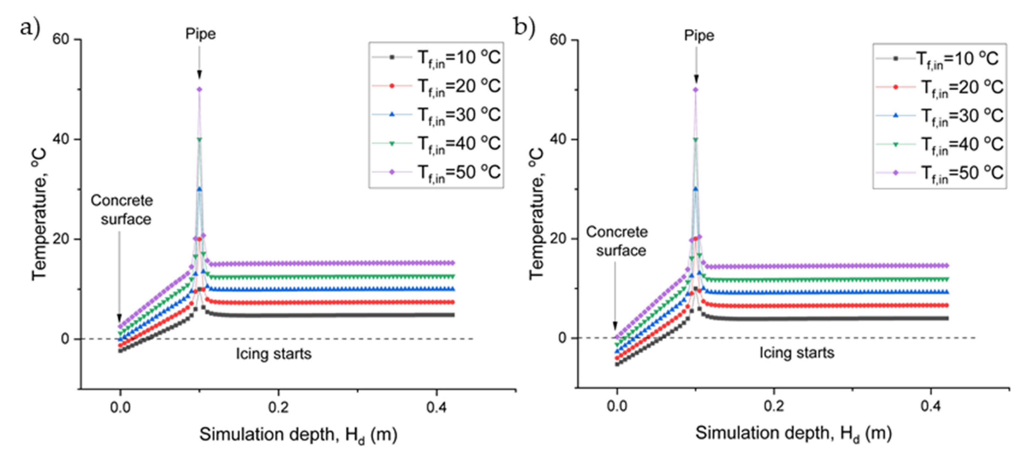 Sustainability 15 02564 g006
