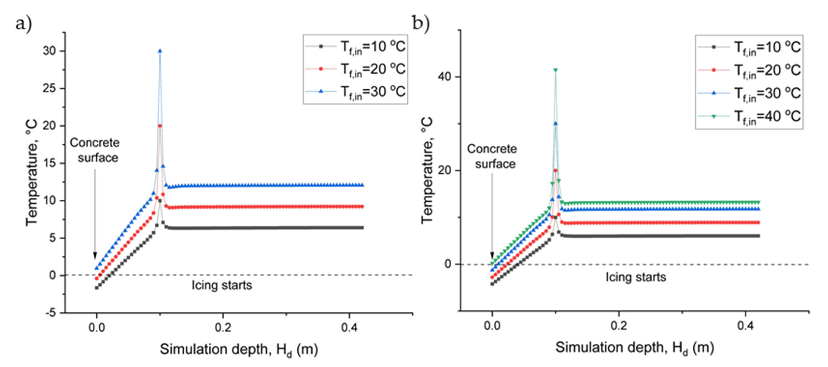 Sustainability 15 02564 g007