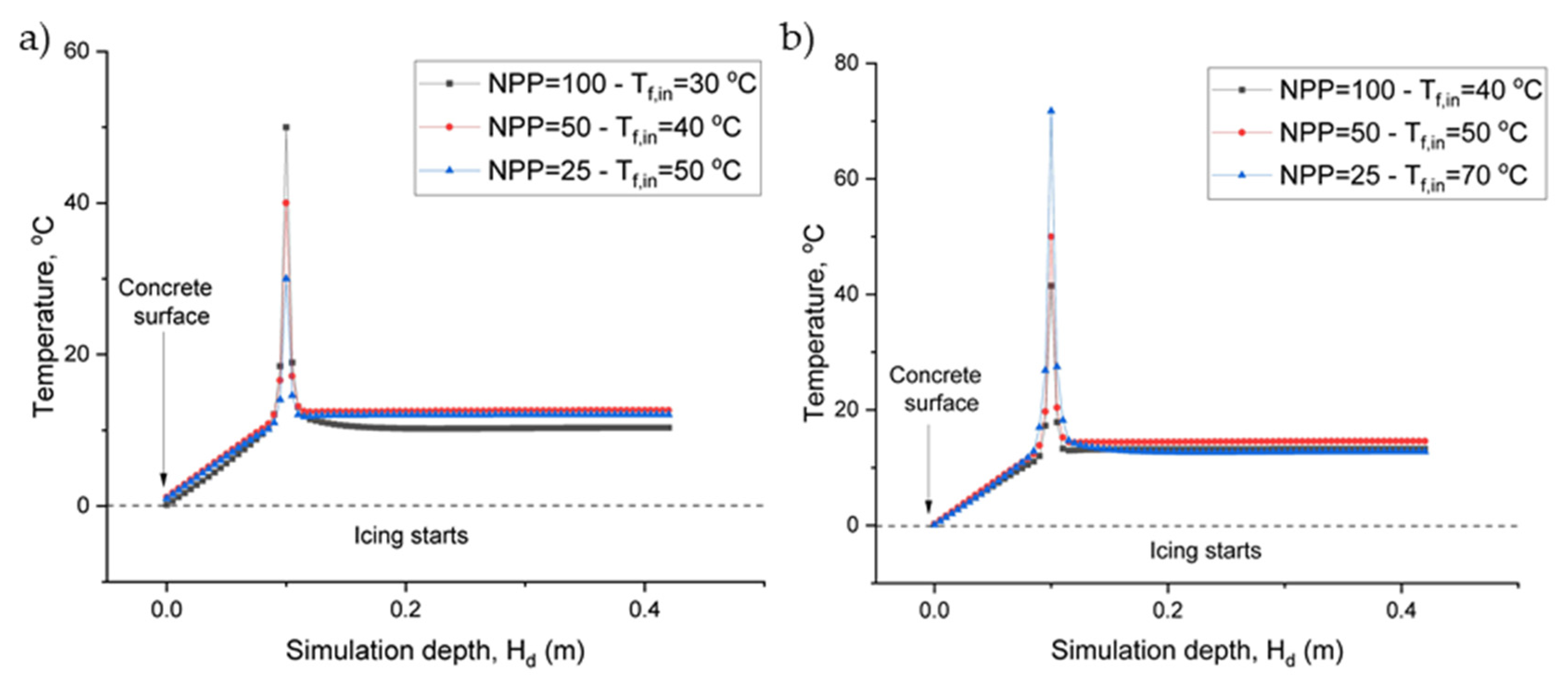 Sustainability 15 02564 g009