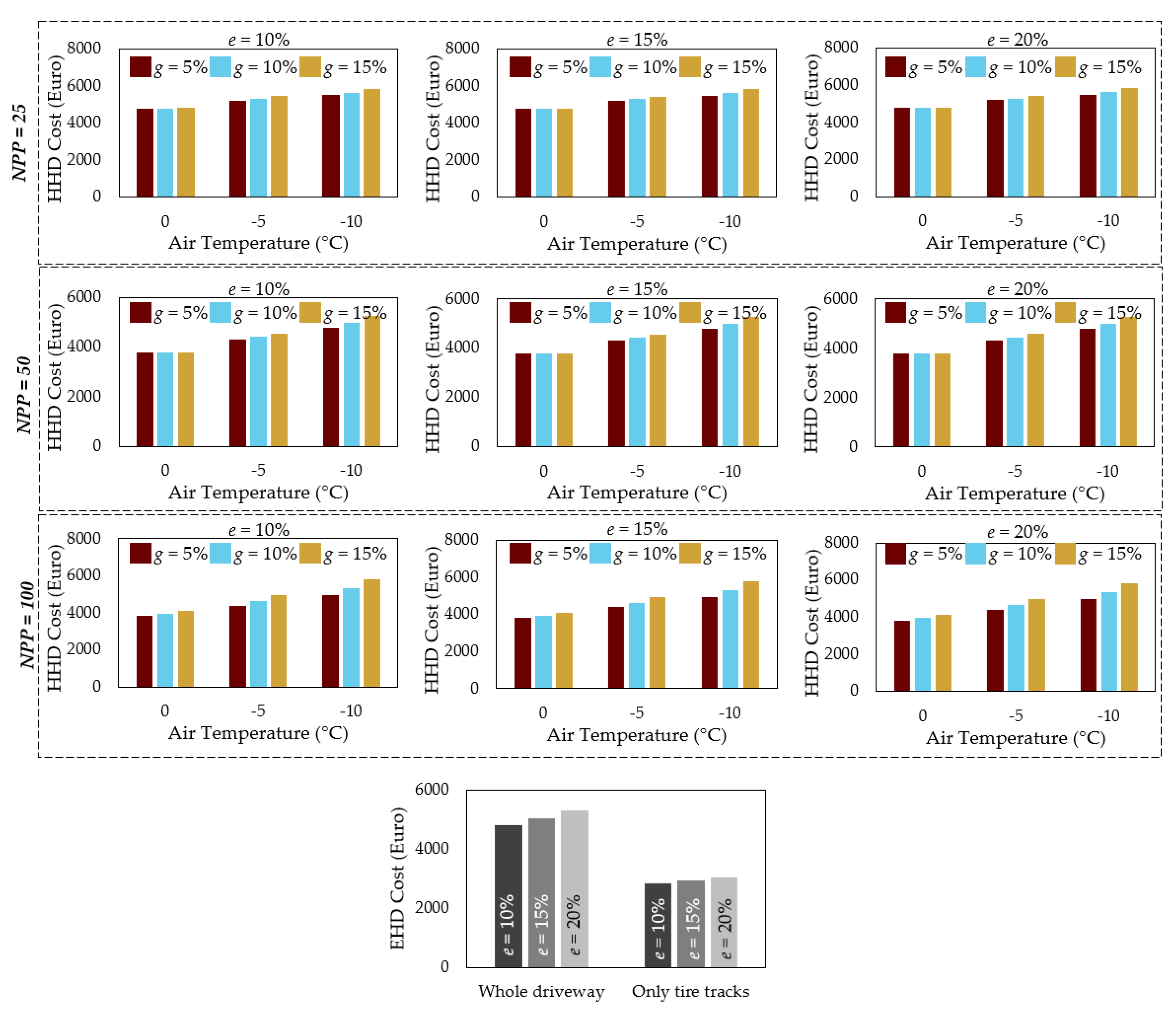 Sustainability 15 02564 g010