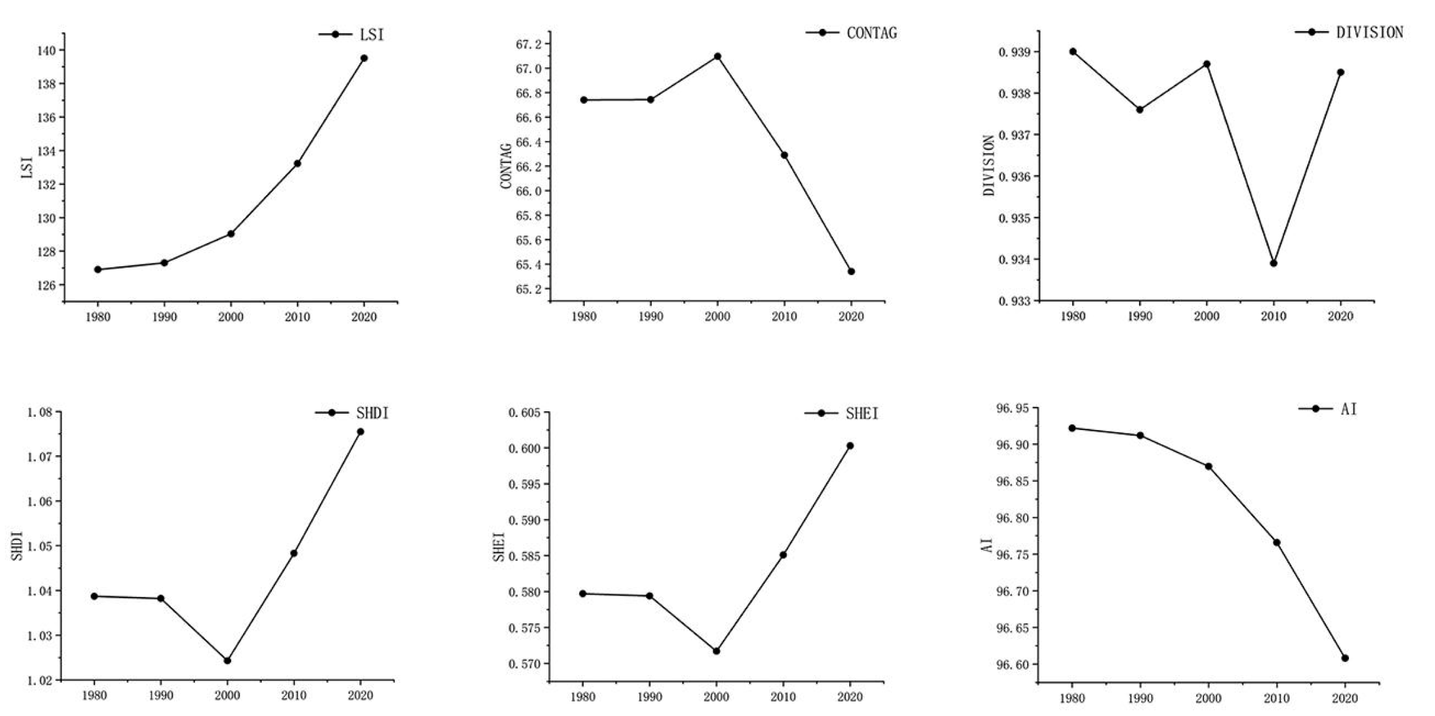Sustainability 15 02565 g012 Sustainability 15 02565 g012