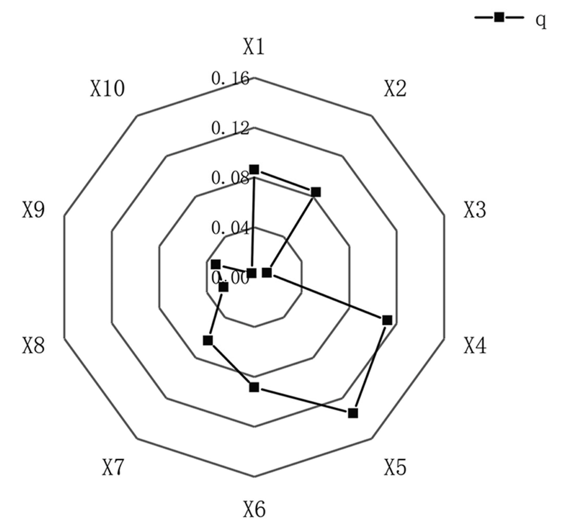 Sustainability 15 02565 g013 Sustainability 15 02565 g013