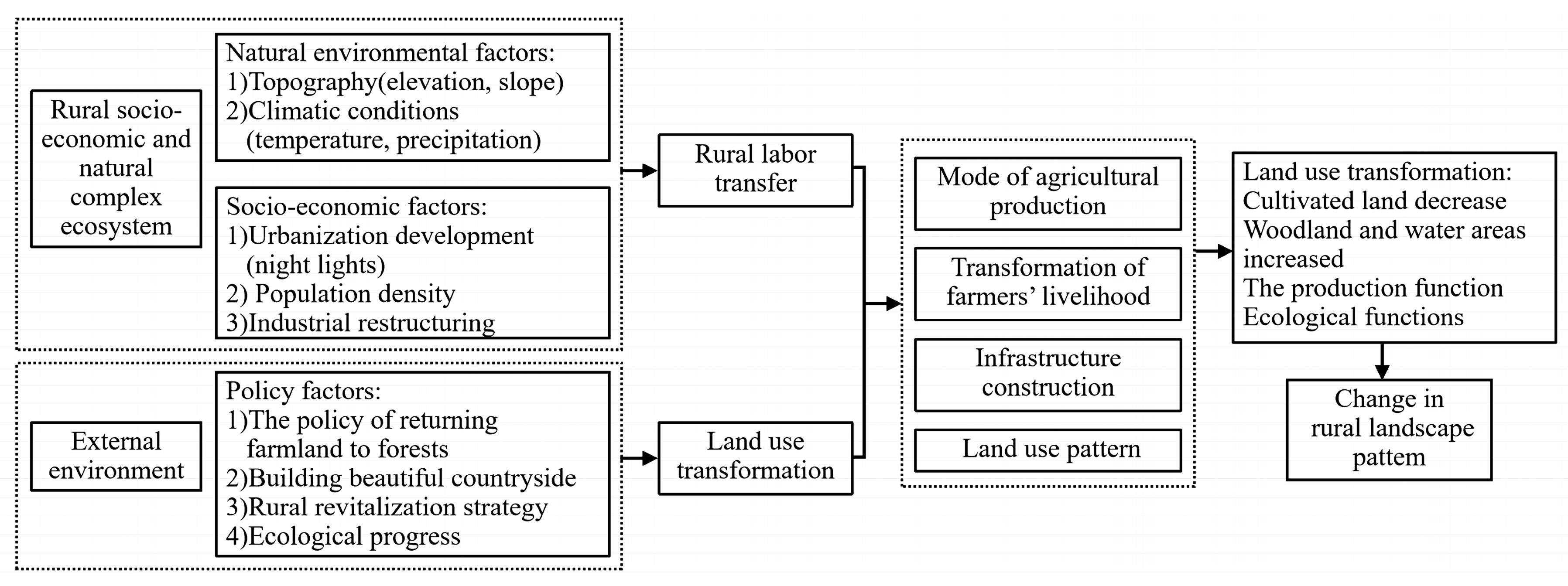 Sustainability 15 02565 g014 Sustainability 15 02565 g014