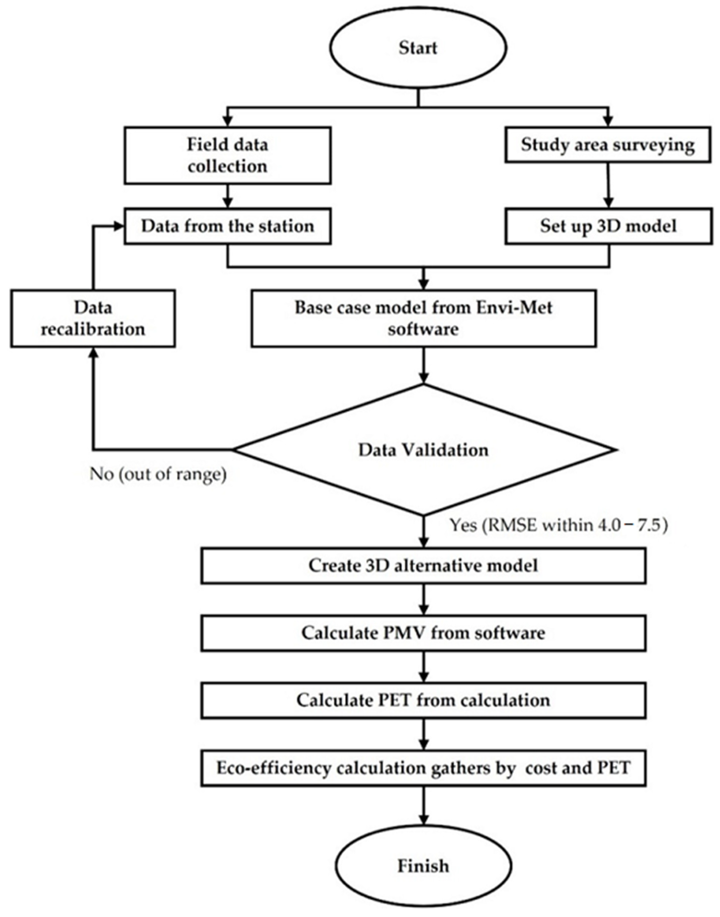 Sustainability 15 02566 g001