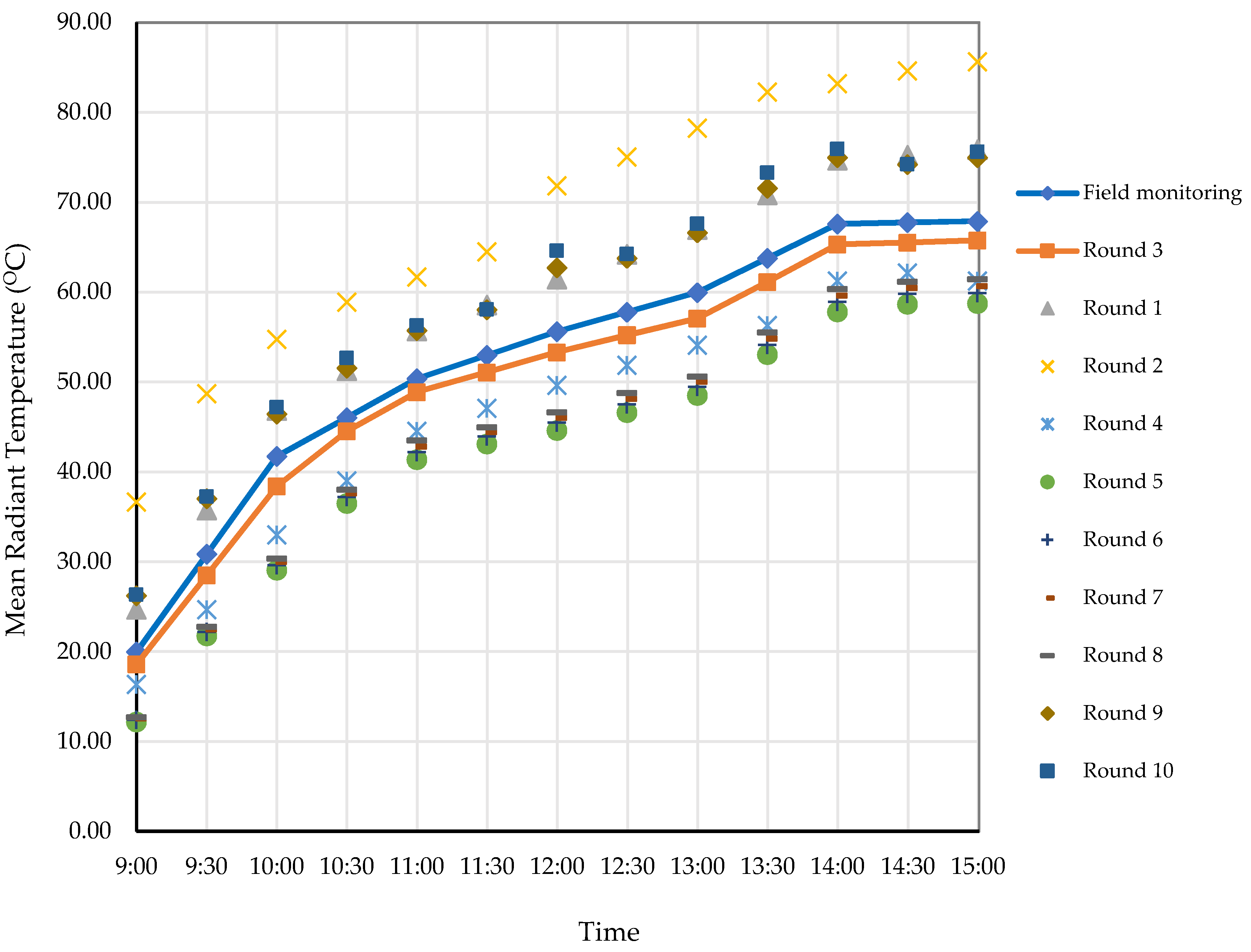 Sustainability 15 02566 g006