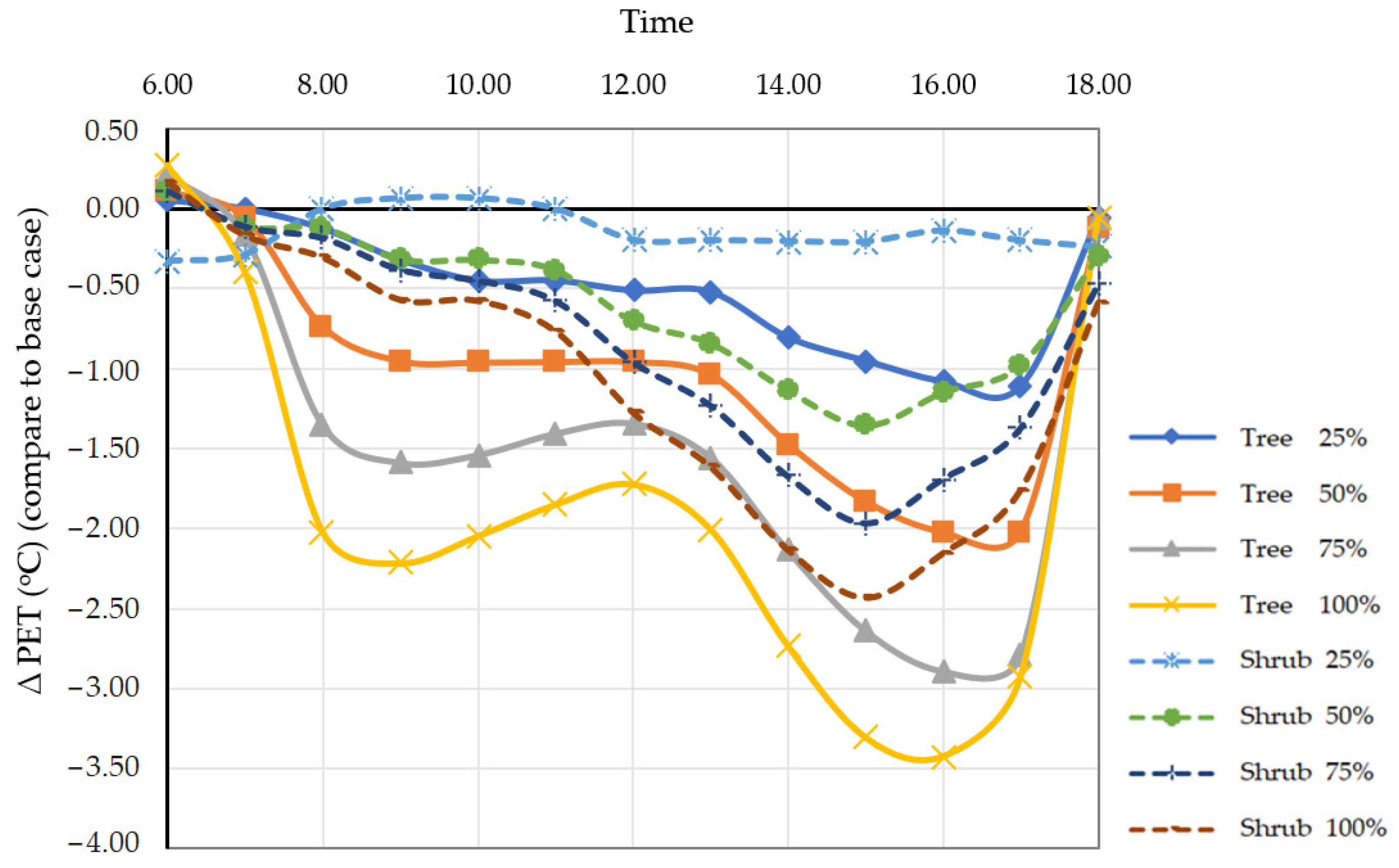 Sustainability 15 02566 g011