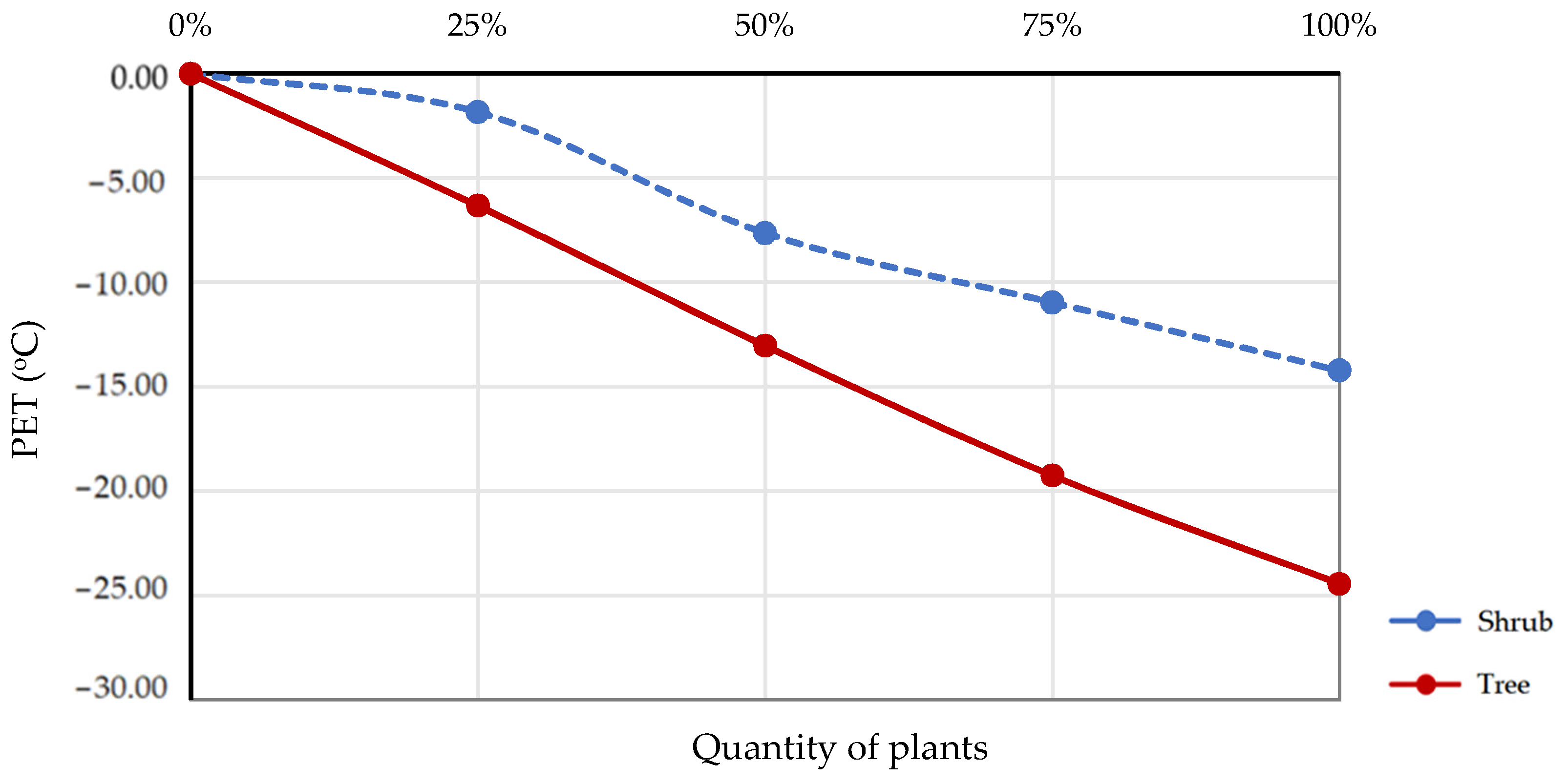 Sustainability 15 02566 g012