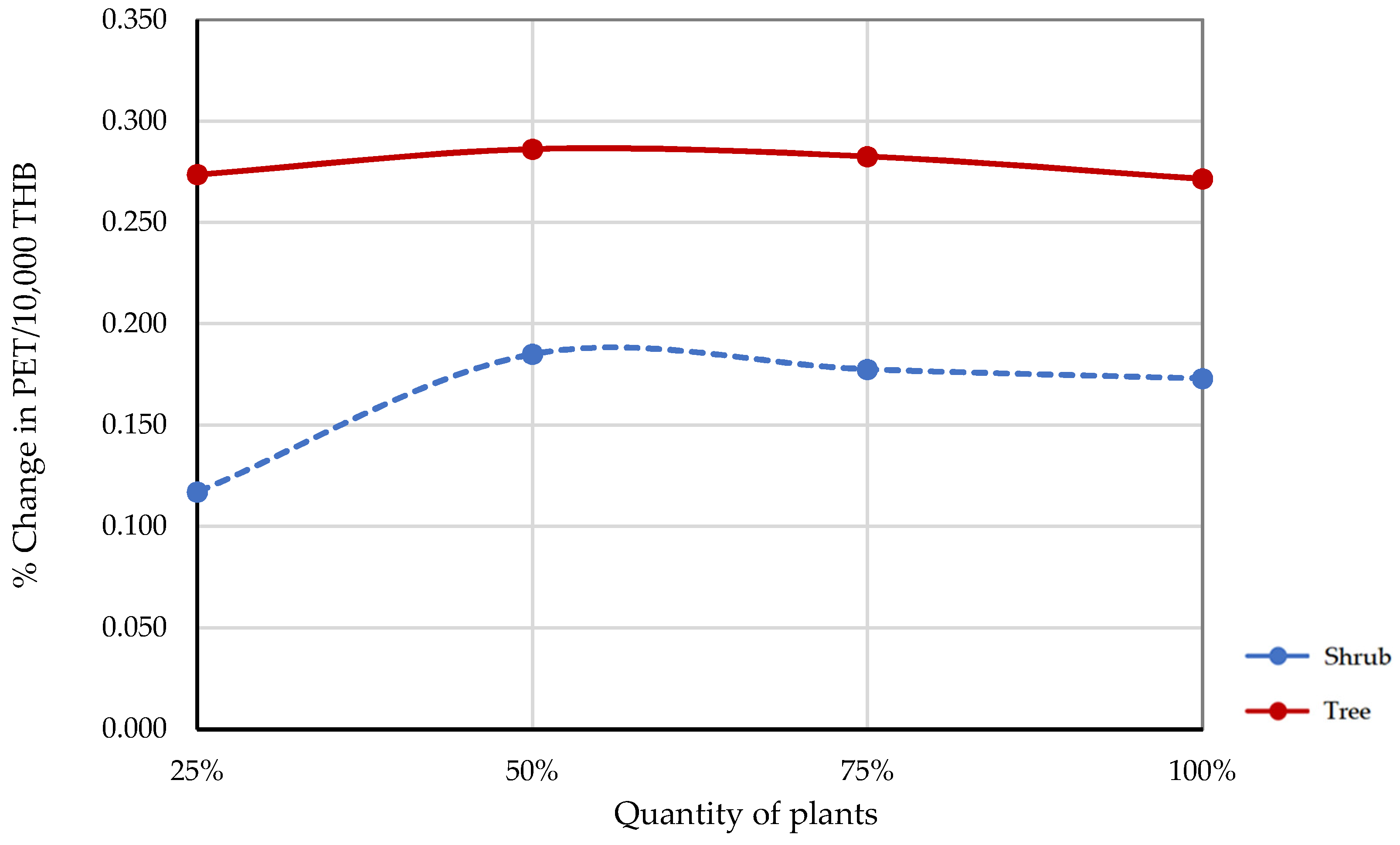 Sustainability 15 02566 g013