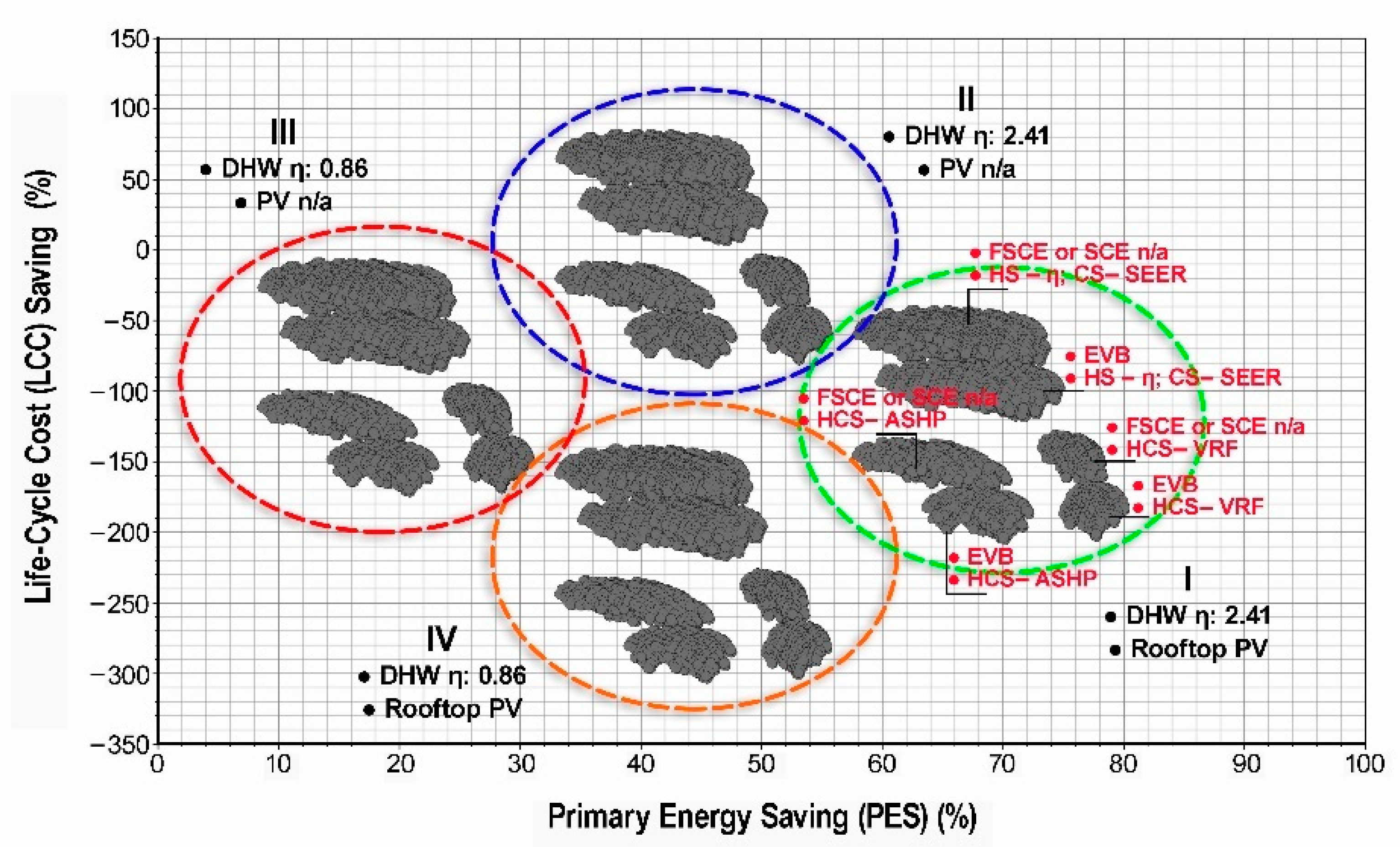 Sustainability 15 02567 g002 Sustainability 15 02567 g002