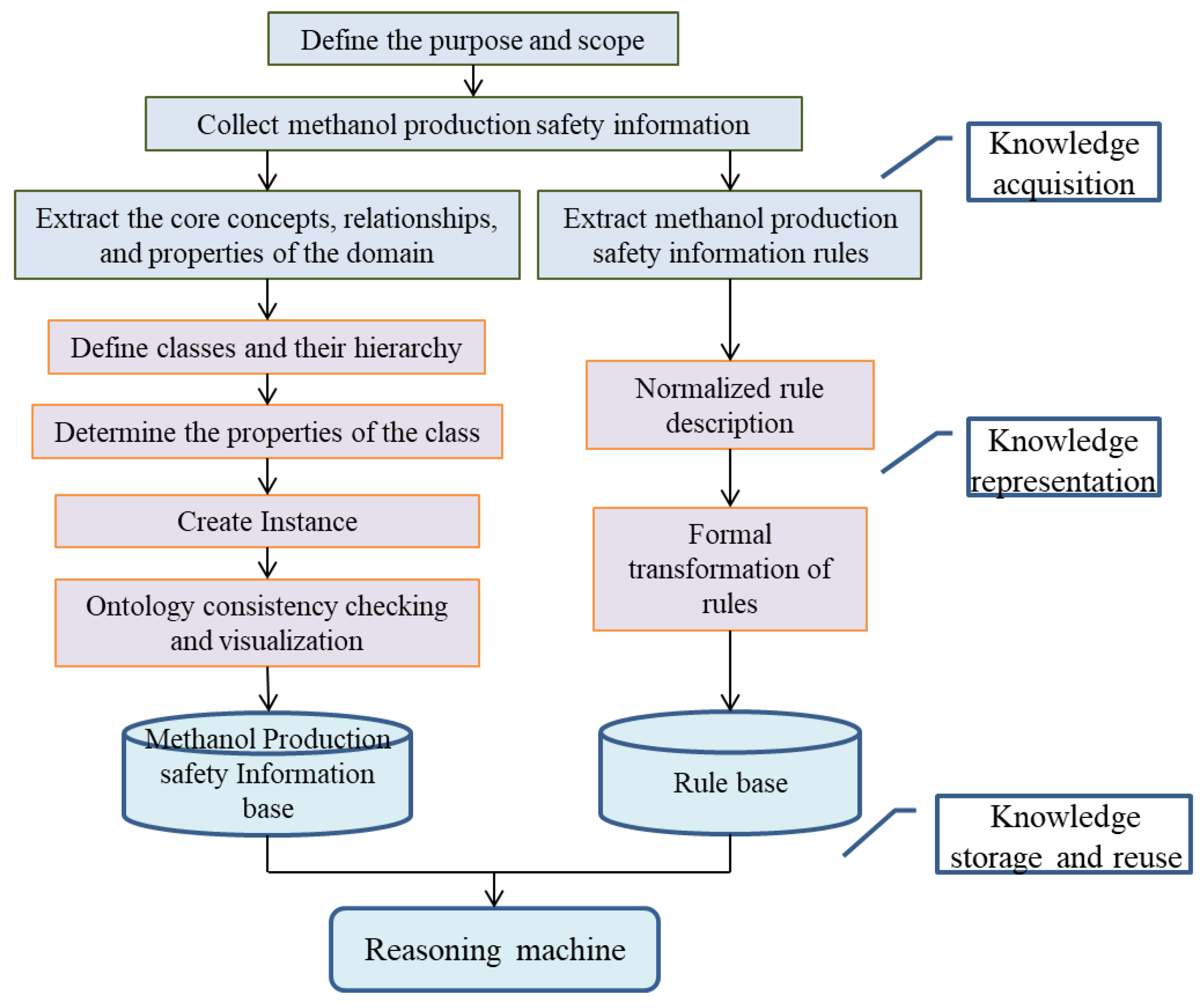 Sustainability 15 02568 g003