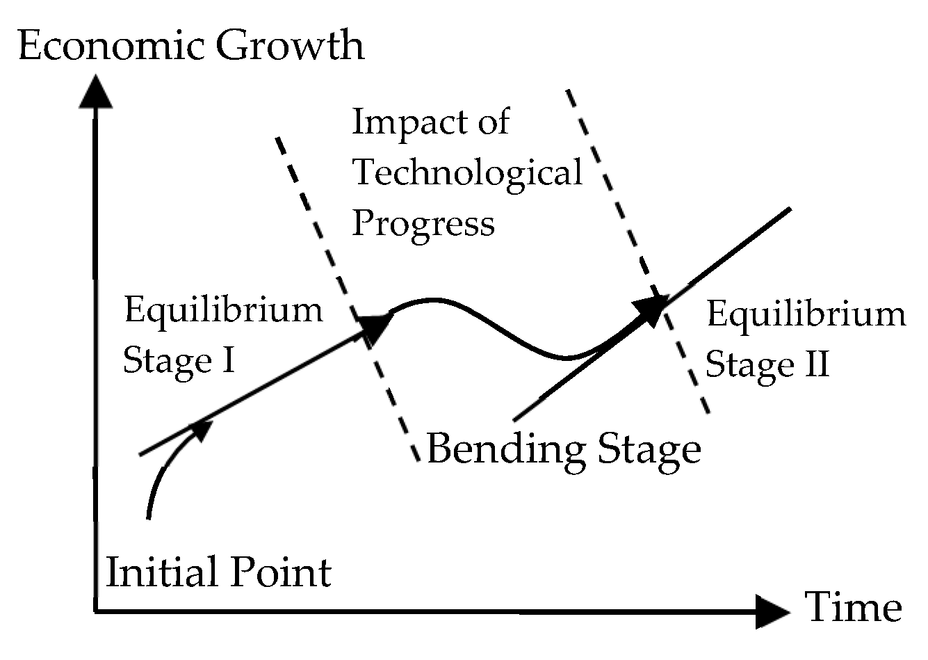 Sustainability 15 02570 g001 Sustainability 15 02570 g001