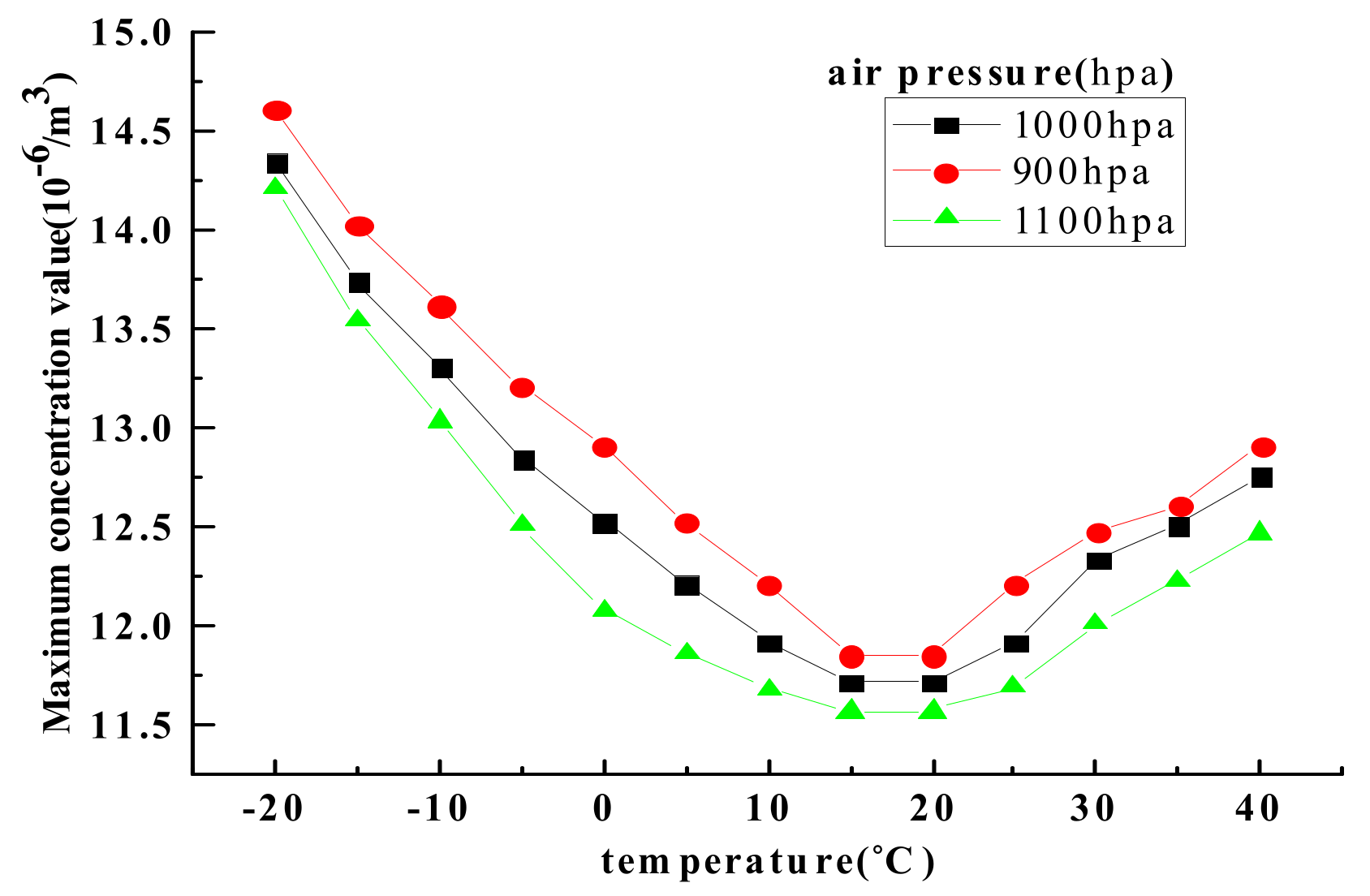 Sustainability 15 02572 g011