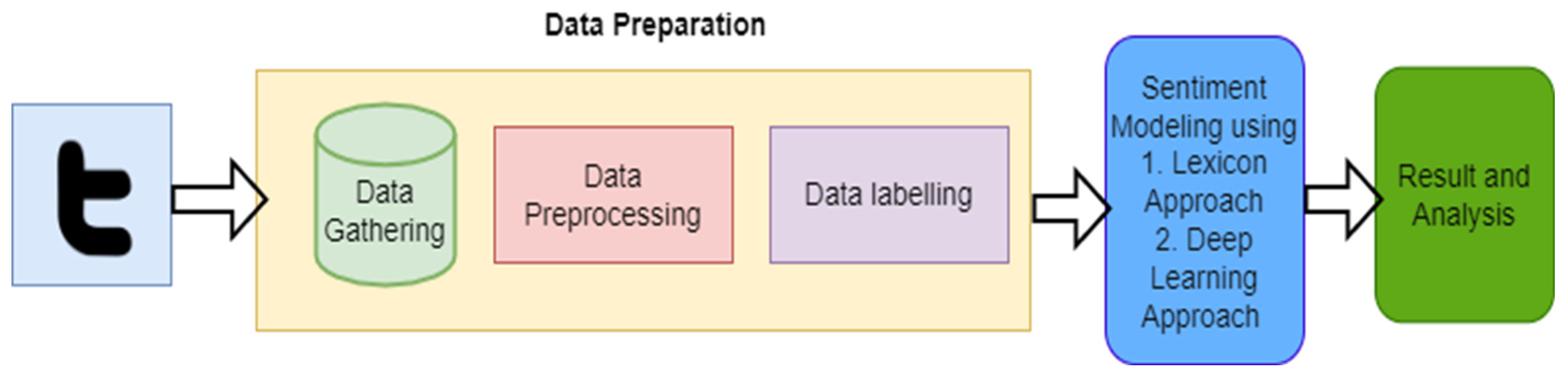 Sustainability 15 02573 g001