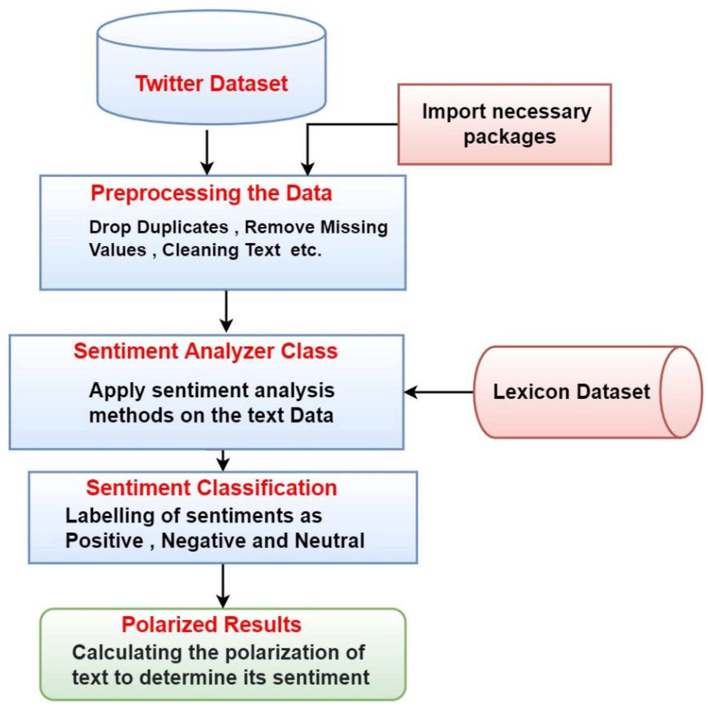 twitter sentiment analysis research papers 2020