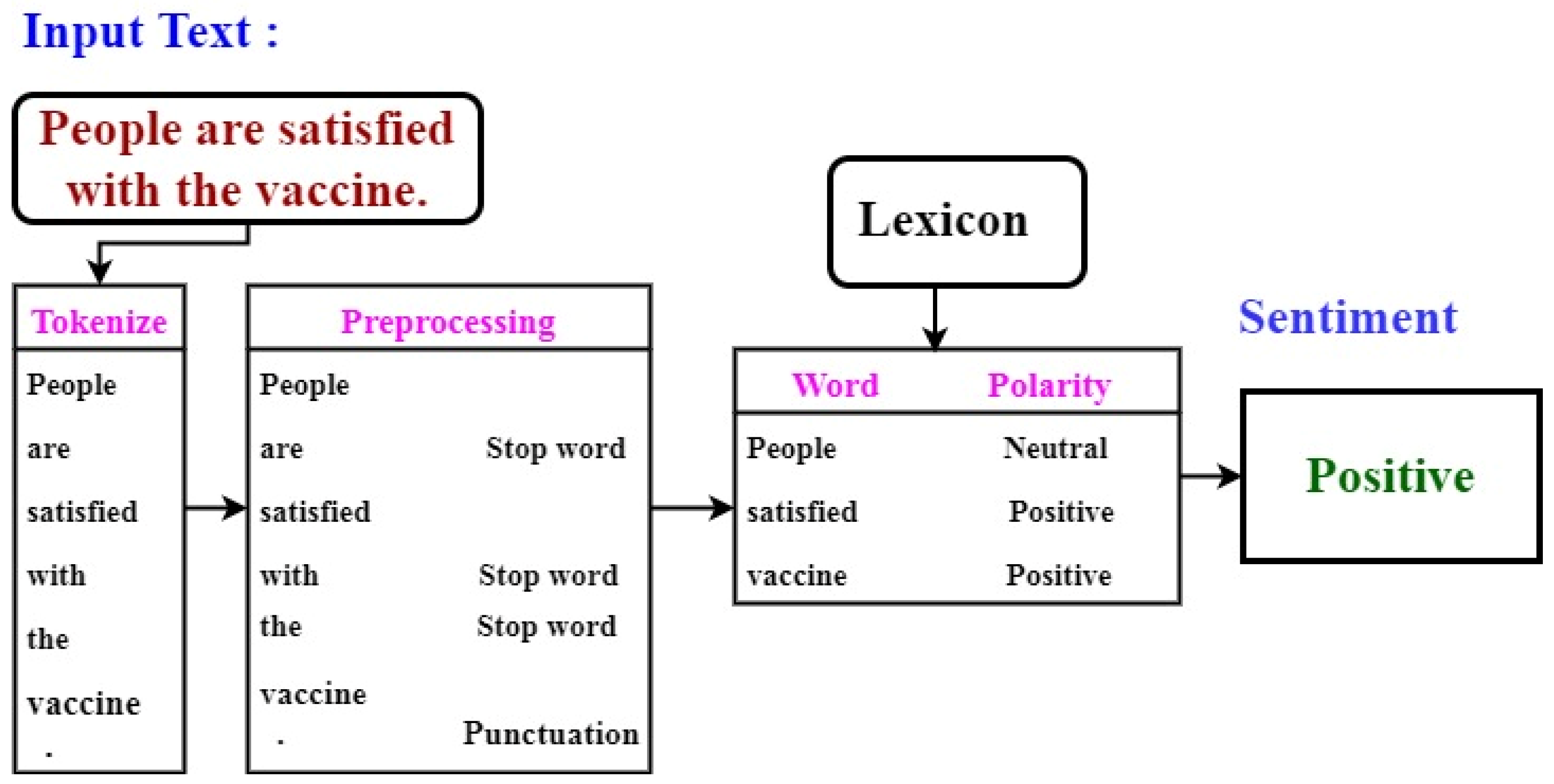 Sustainability 15 02573 g003